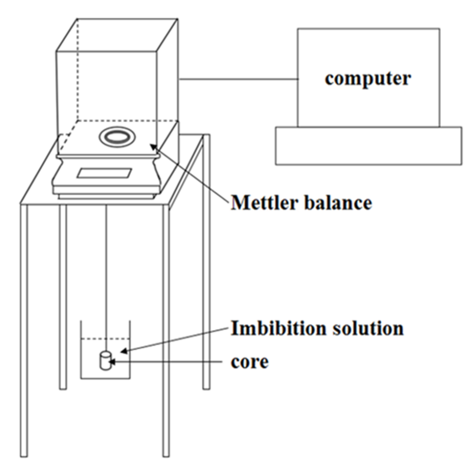 Processes 10 02189 g004 Processes 10 02189 g004