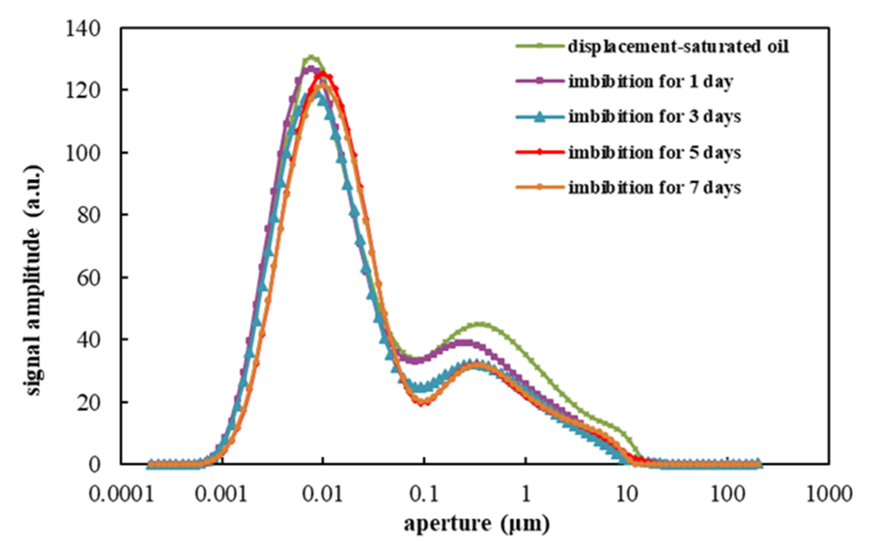 Processes 10 02189 g006 Processes 10 02189 g006