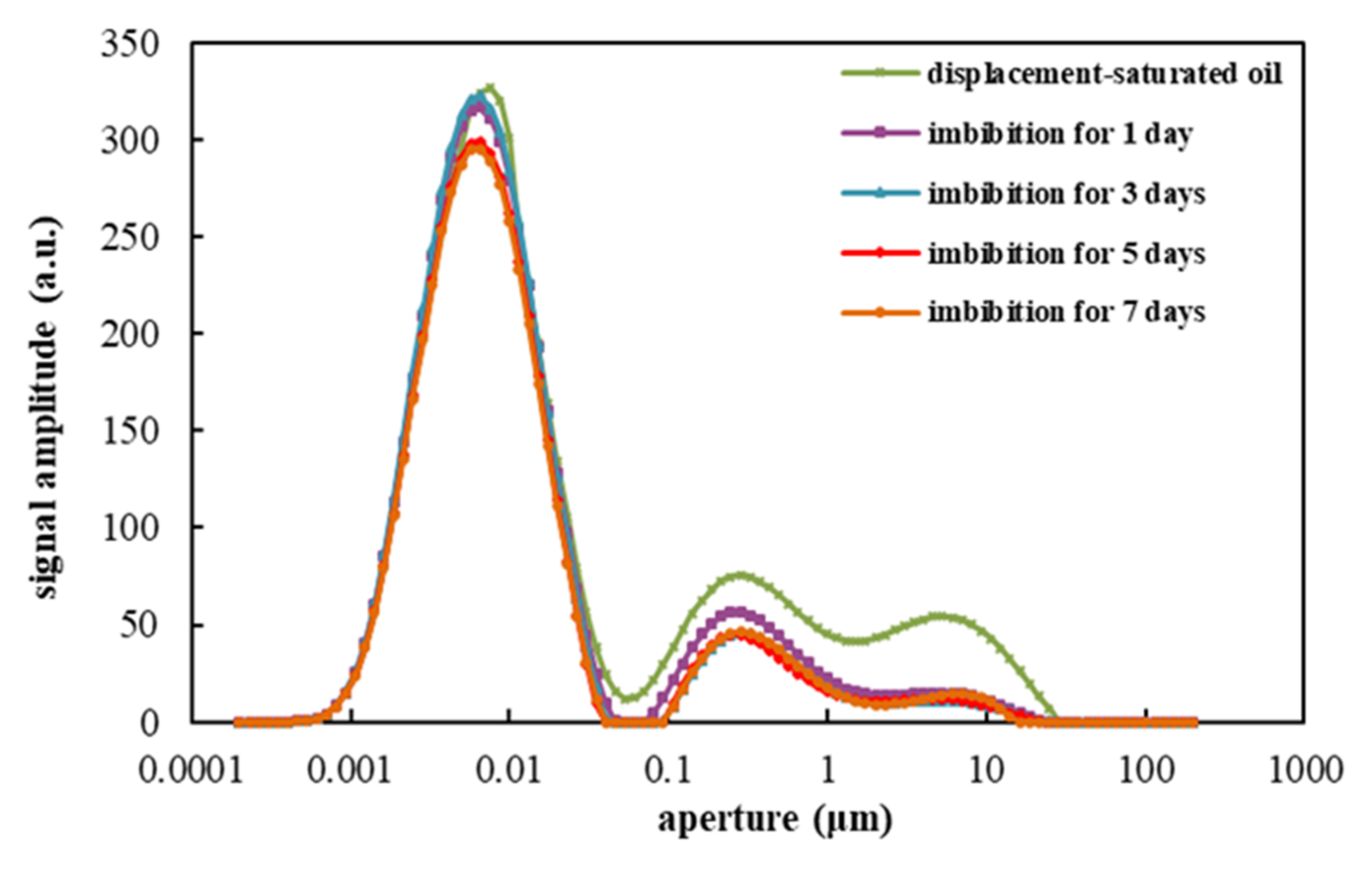 Processes 10 02189 g008 Processes 10 02189 g008