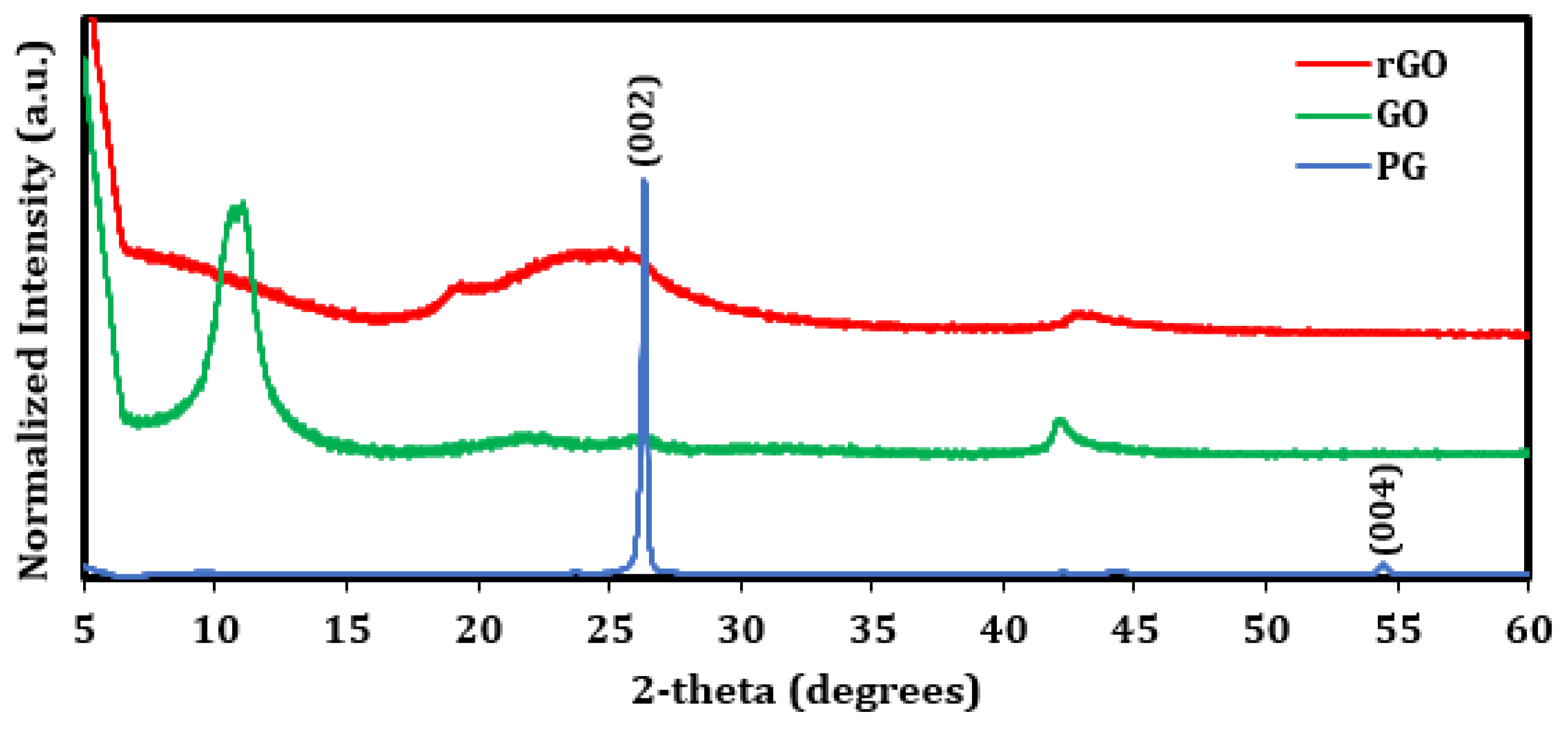 Processes 10 02190 g001 Processes 10 02190 g001