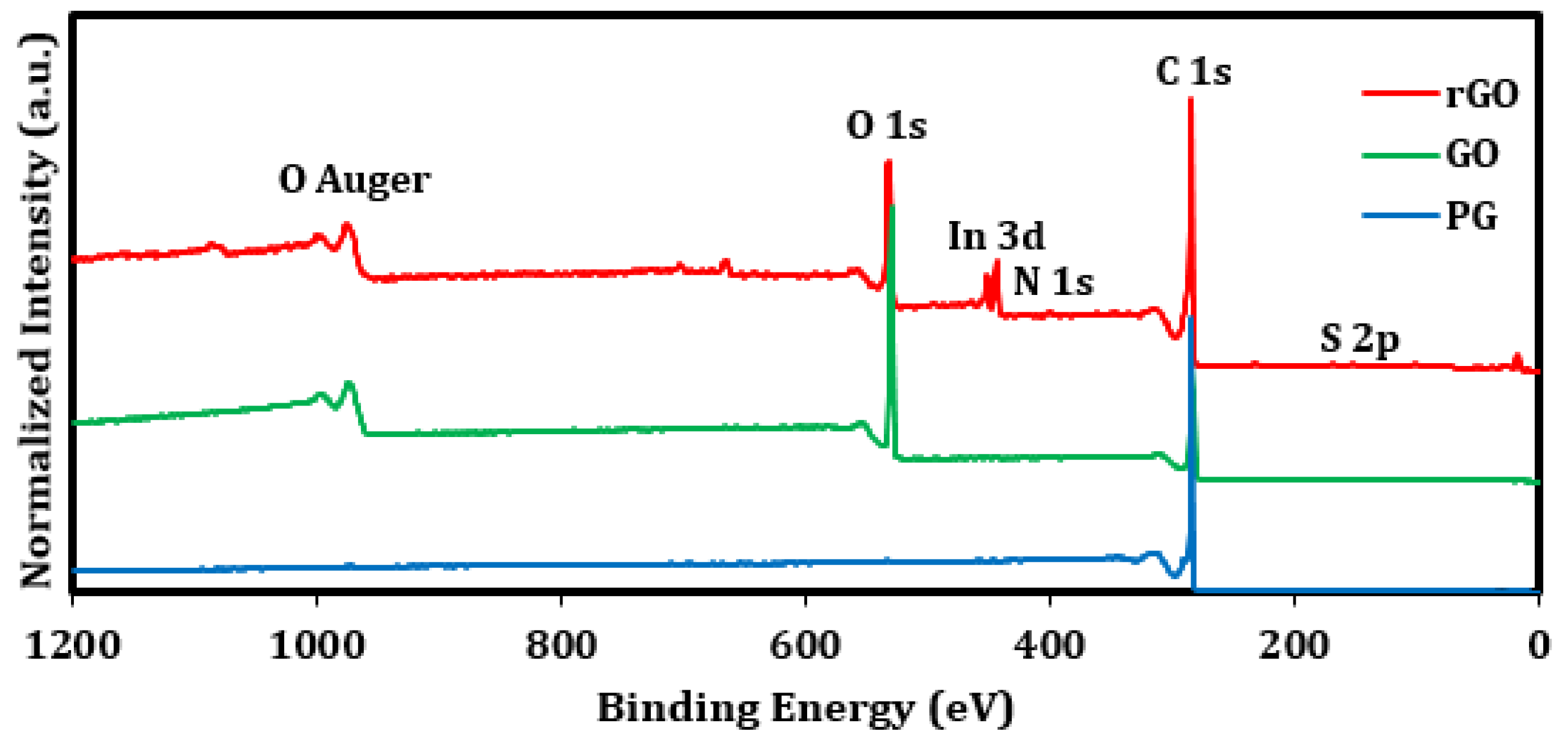 Processes 10 02190 g002 Processes 10 02190 g002