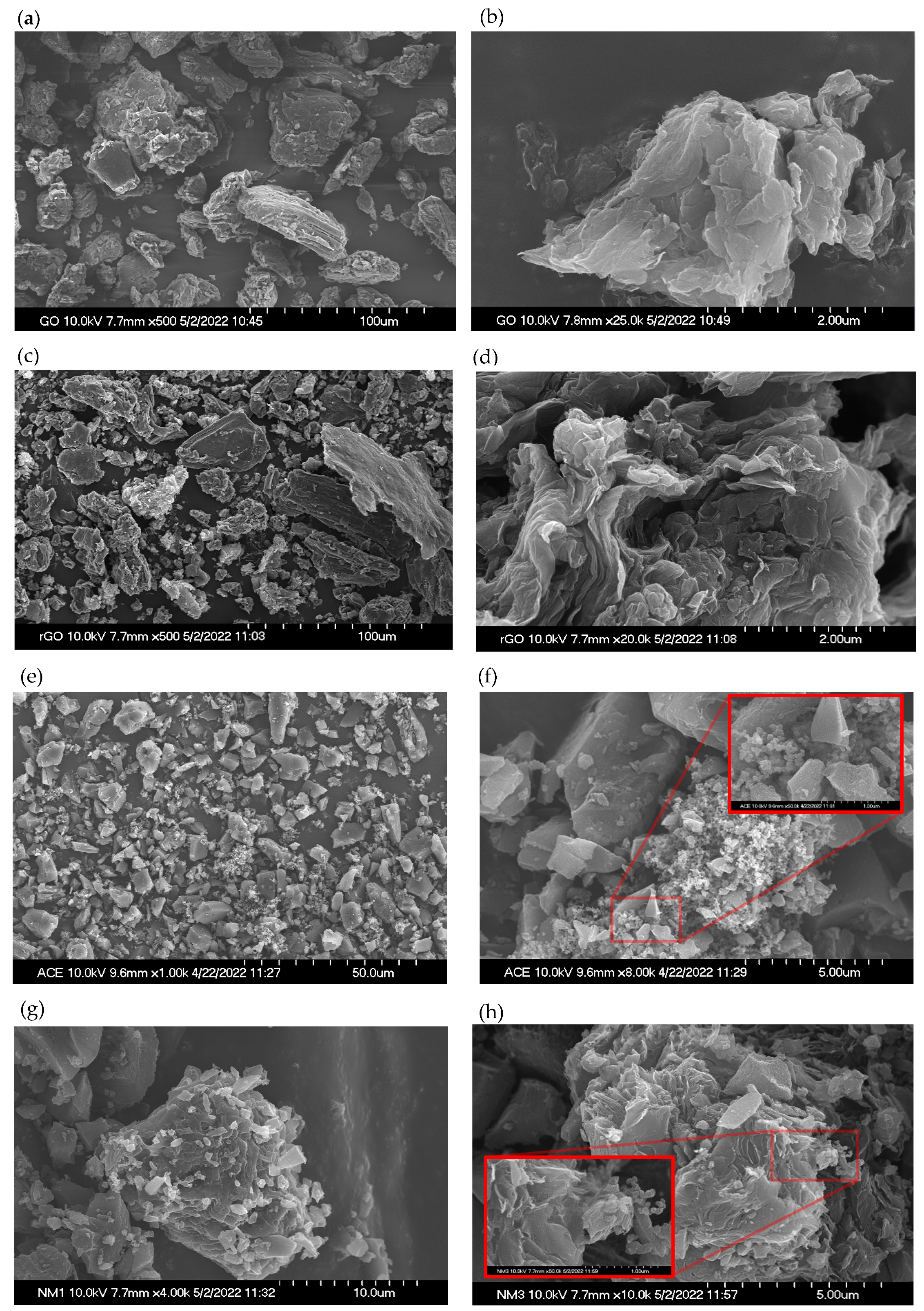 Processes 10 02190 g003 Processes 10 02190 g003