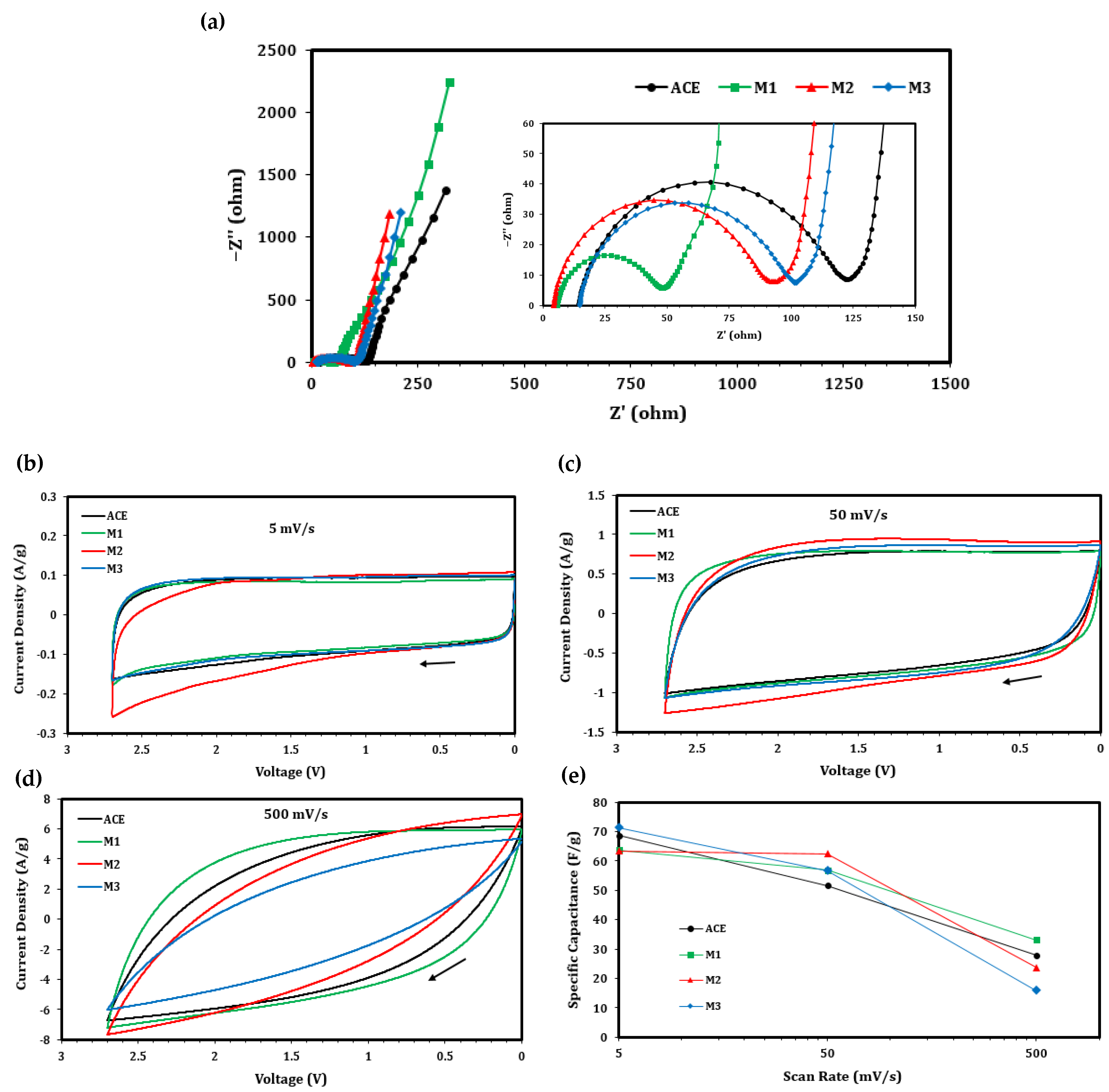 Processes 10 02190 g004 Processes 10 02190 g004