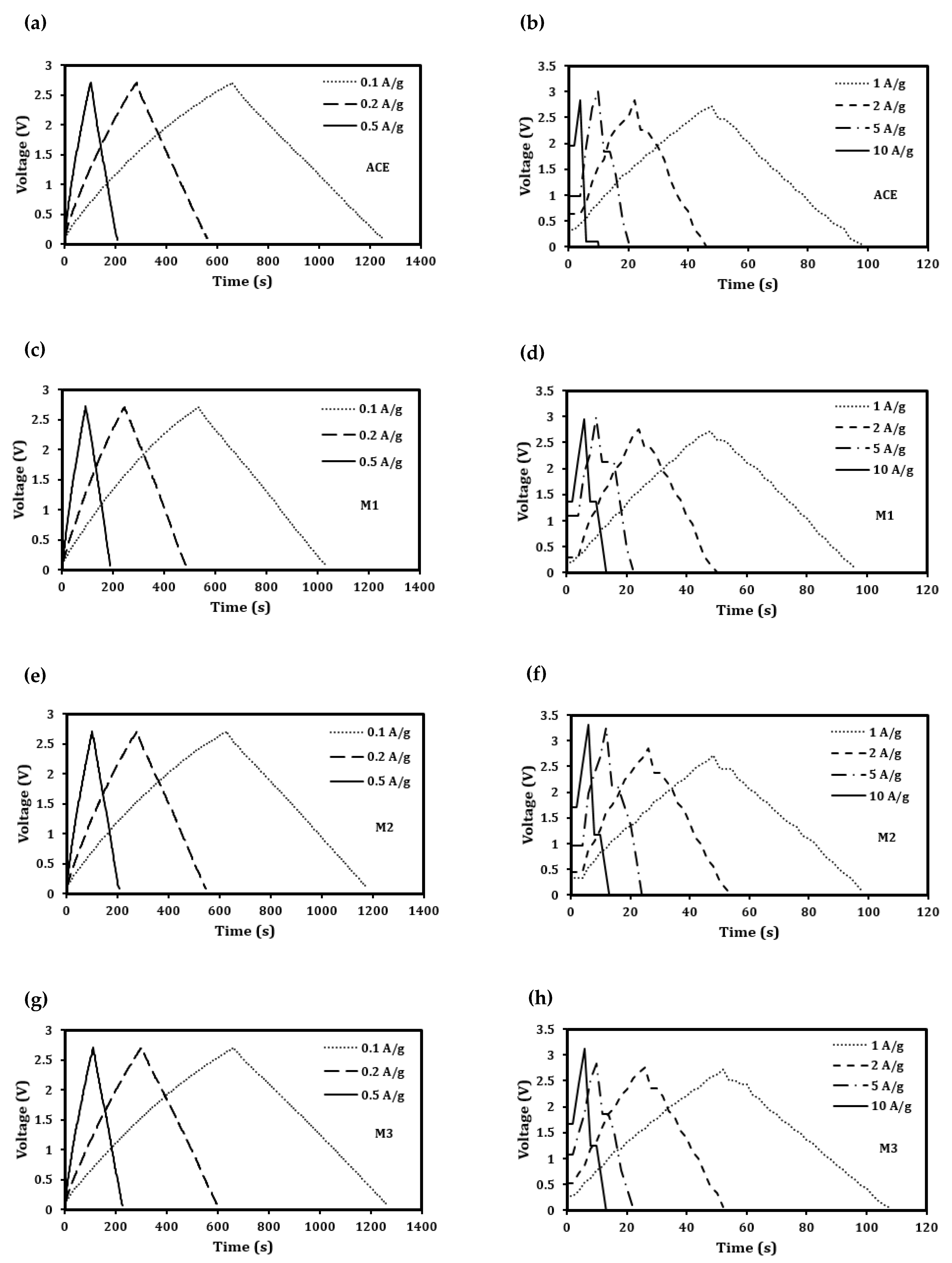 Processes 10 02190 g005 Processes 10 02190 g005
