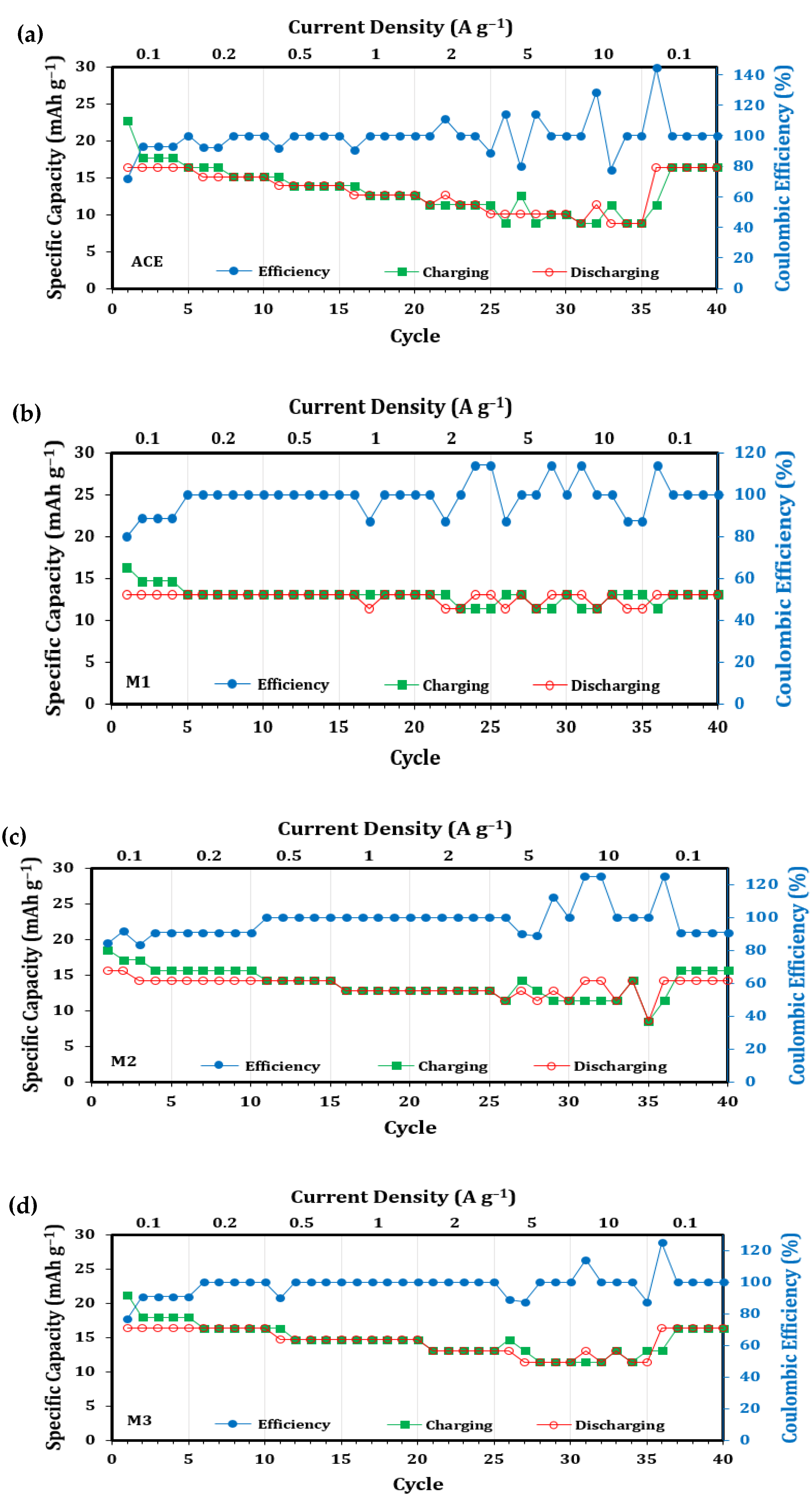 Processes 10 02190 g006 Processes 10 02190 g006