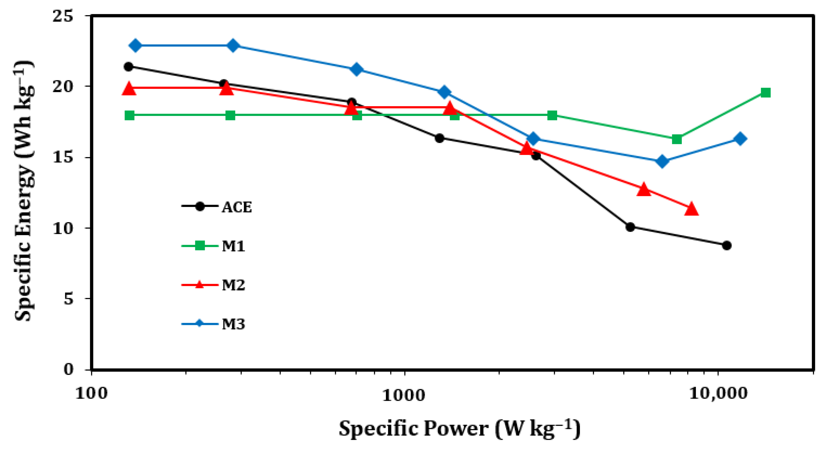 Processes 10 02190 g007 Processes 10 02190 g007