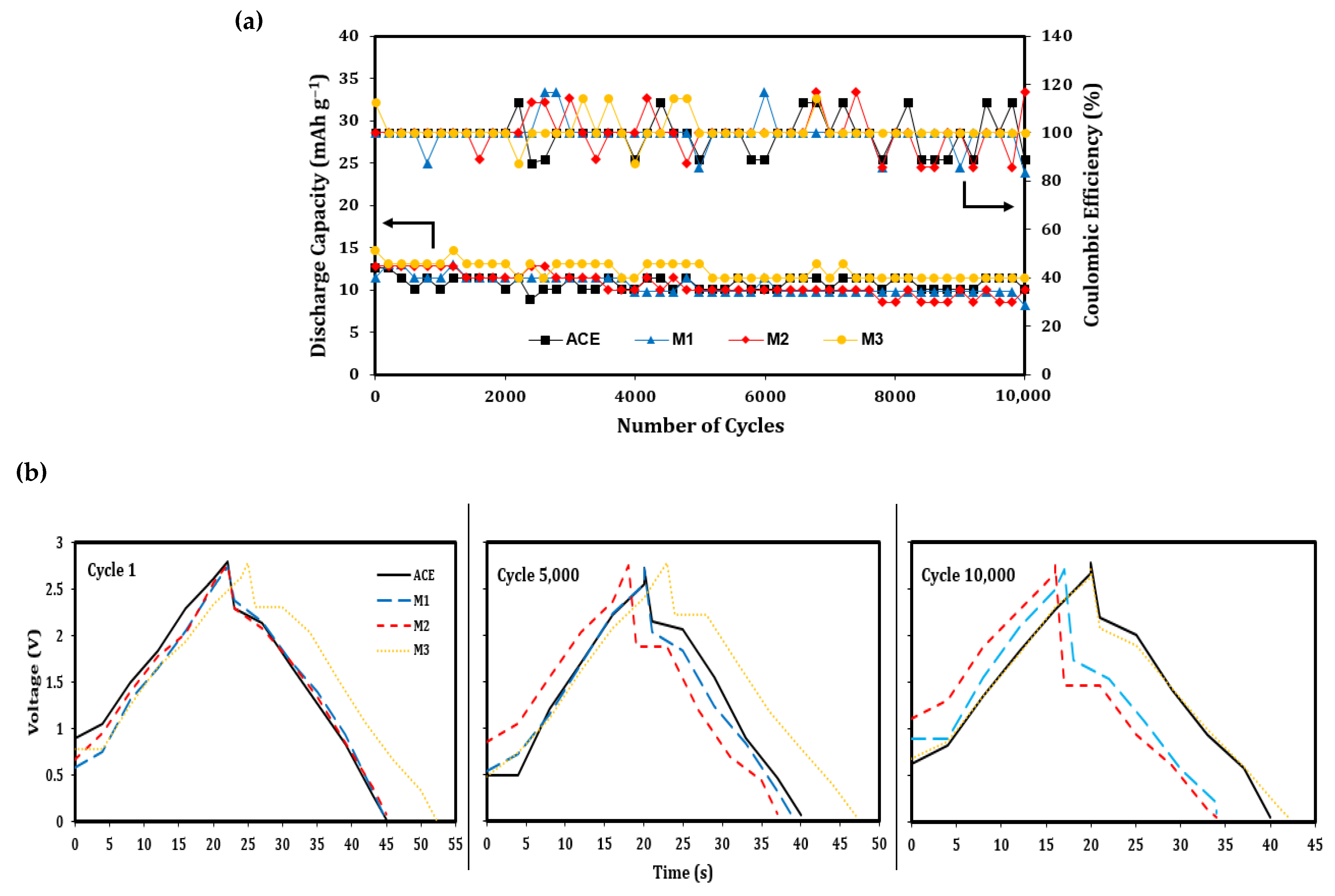 Processes 10 02190 g008 Processes 10 02190 g008