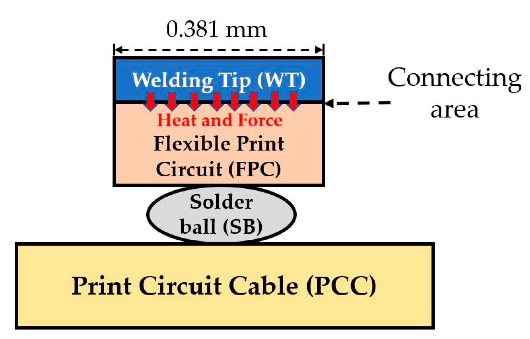 Processes 10 02191 g002