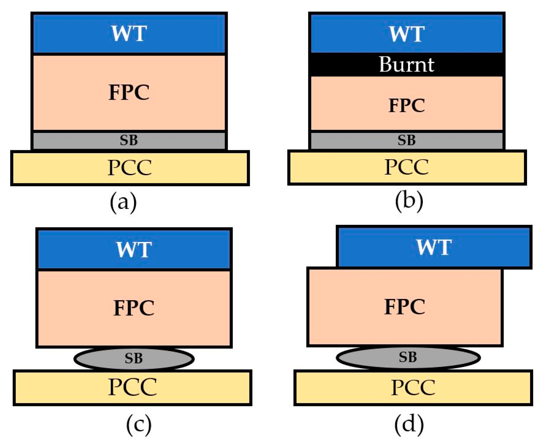 Processes 10 02191 g003