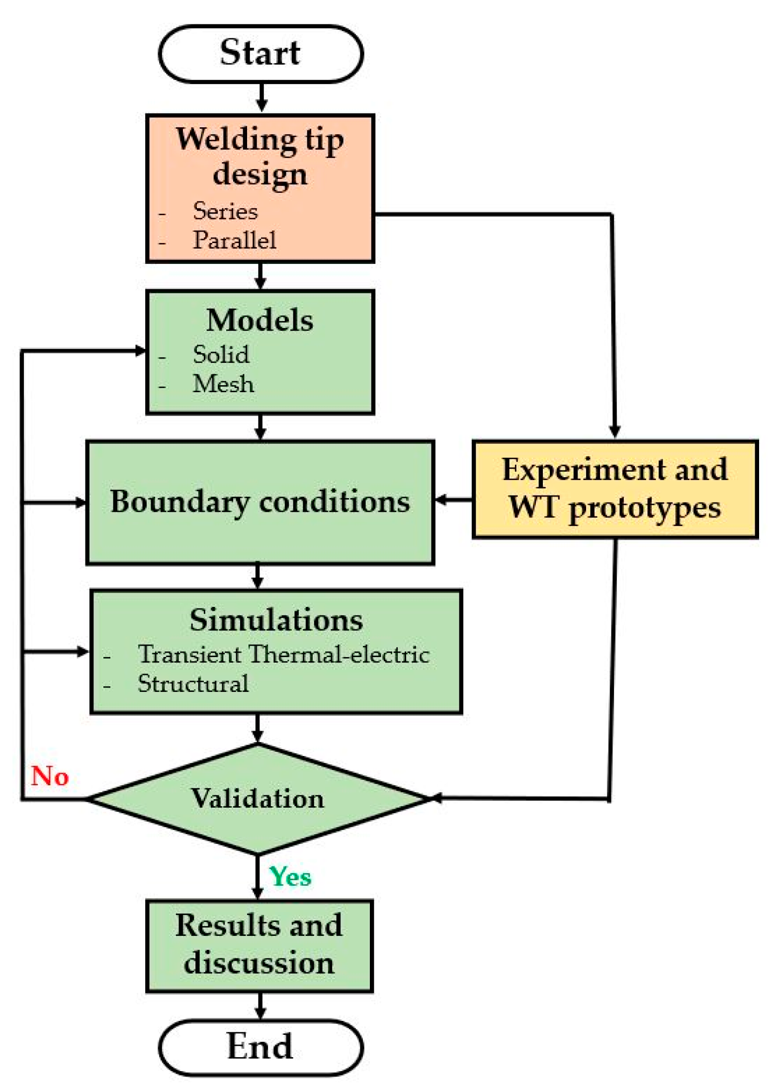 Processes 10 02191 g004