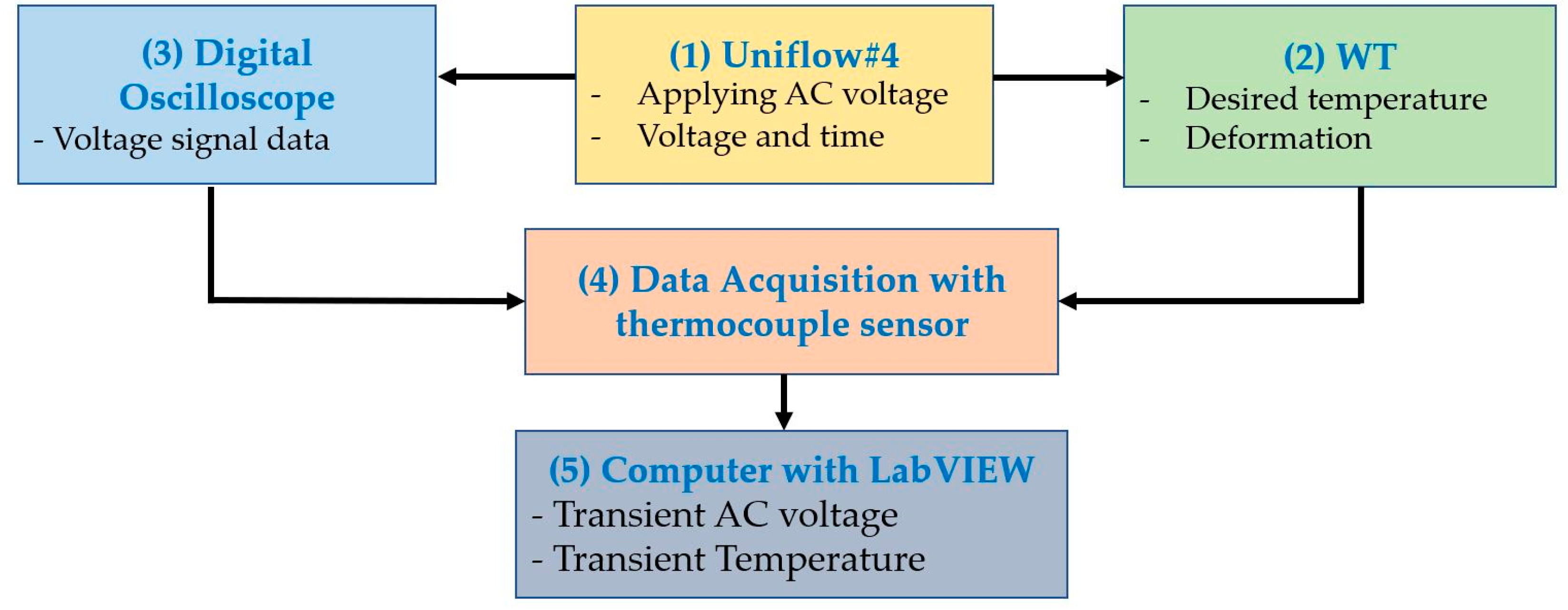 Processes 10 02191 g008