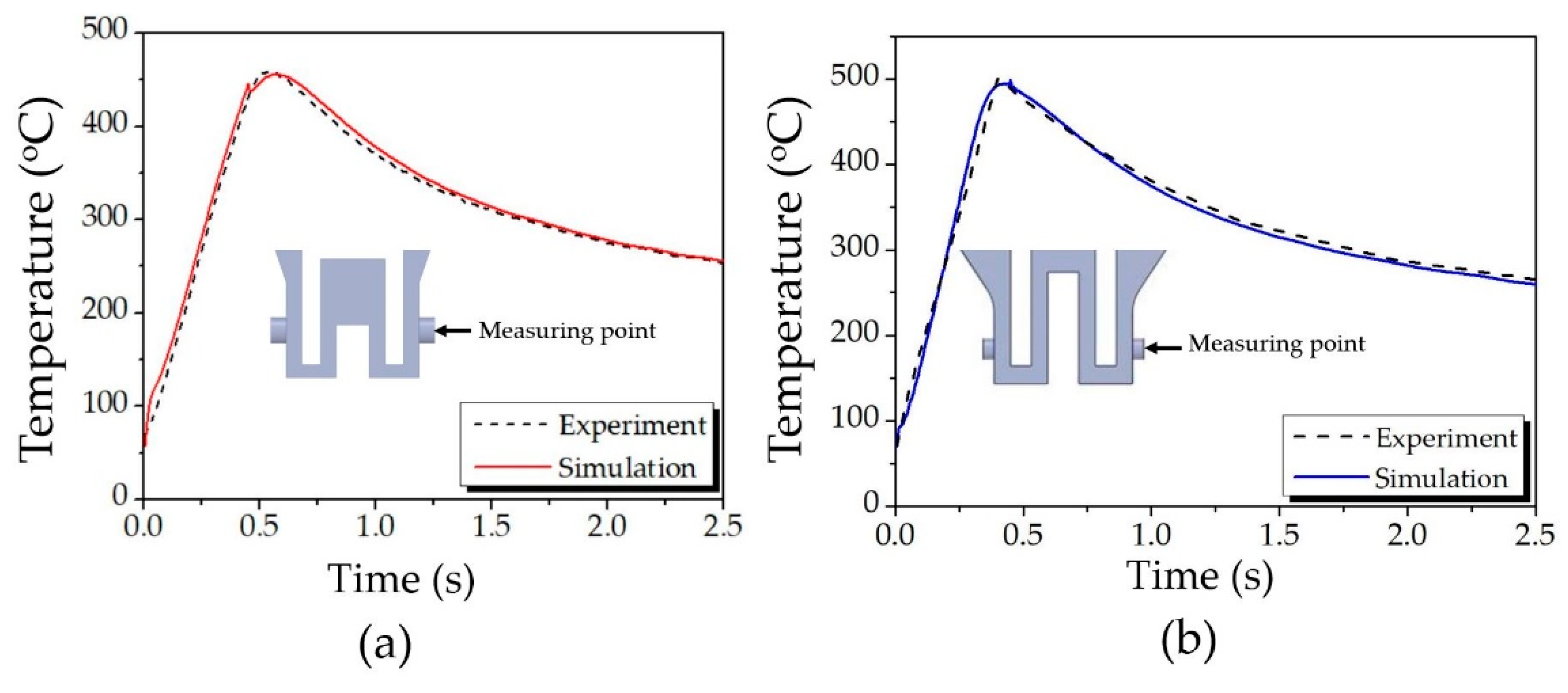 Processes 10 02191 g012