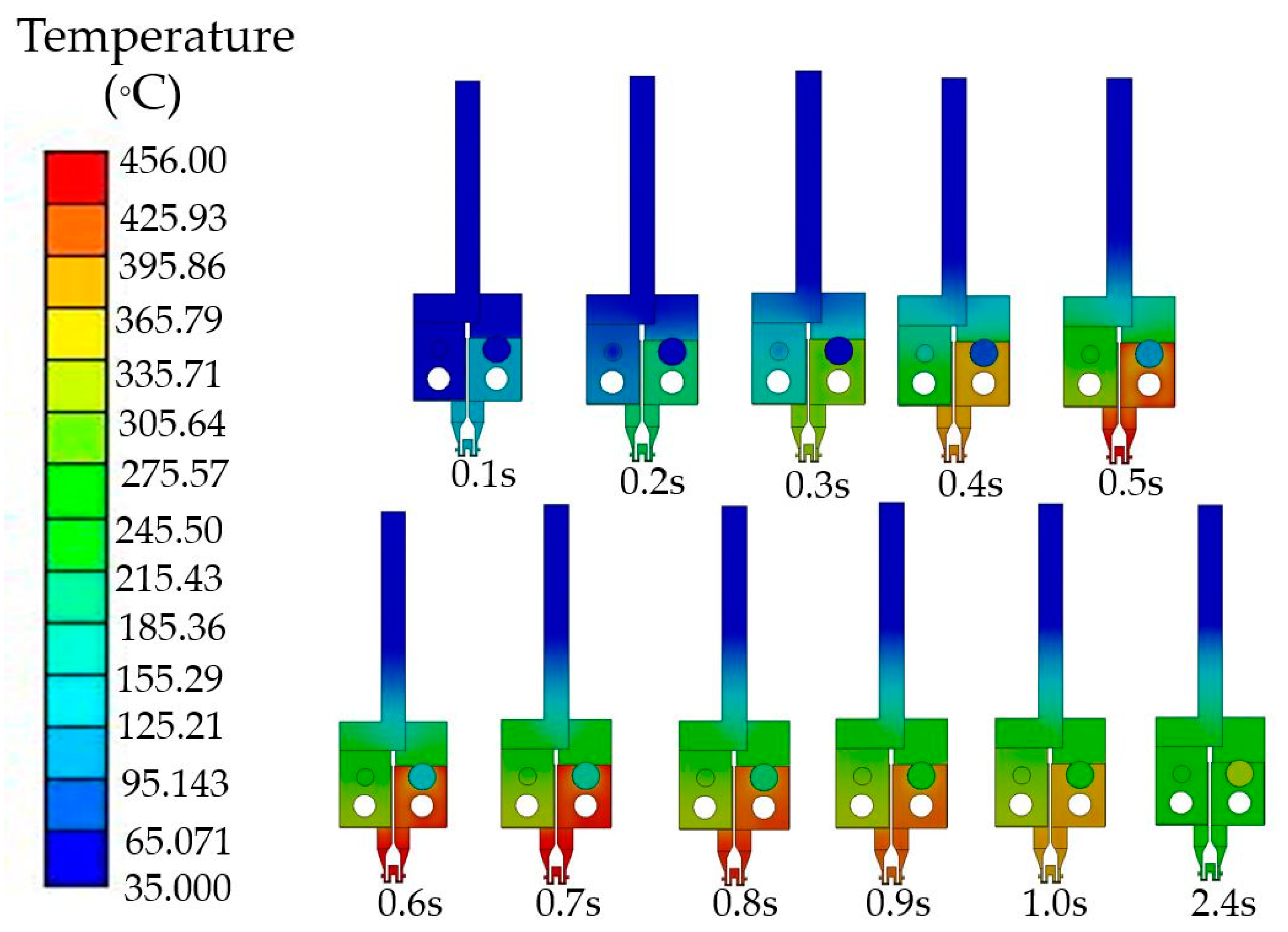 Processes 10 02191 g013