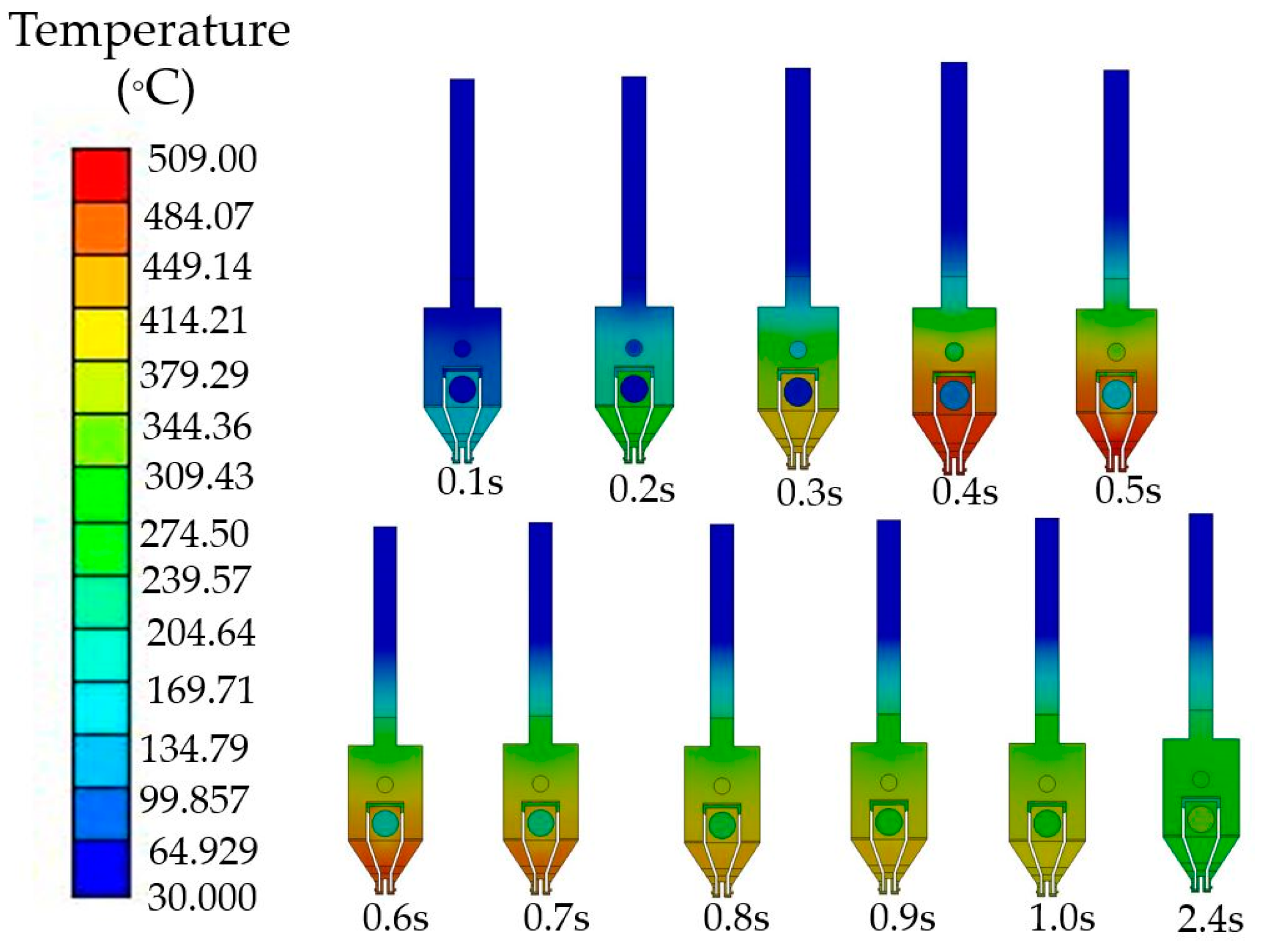 Processes 10 02191 g014