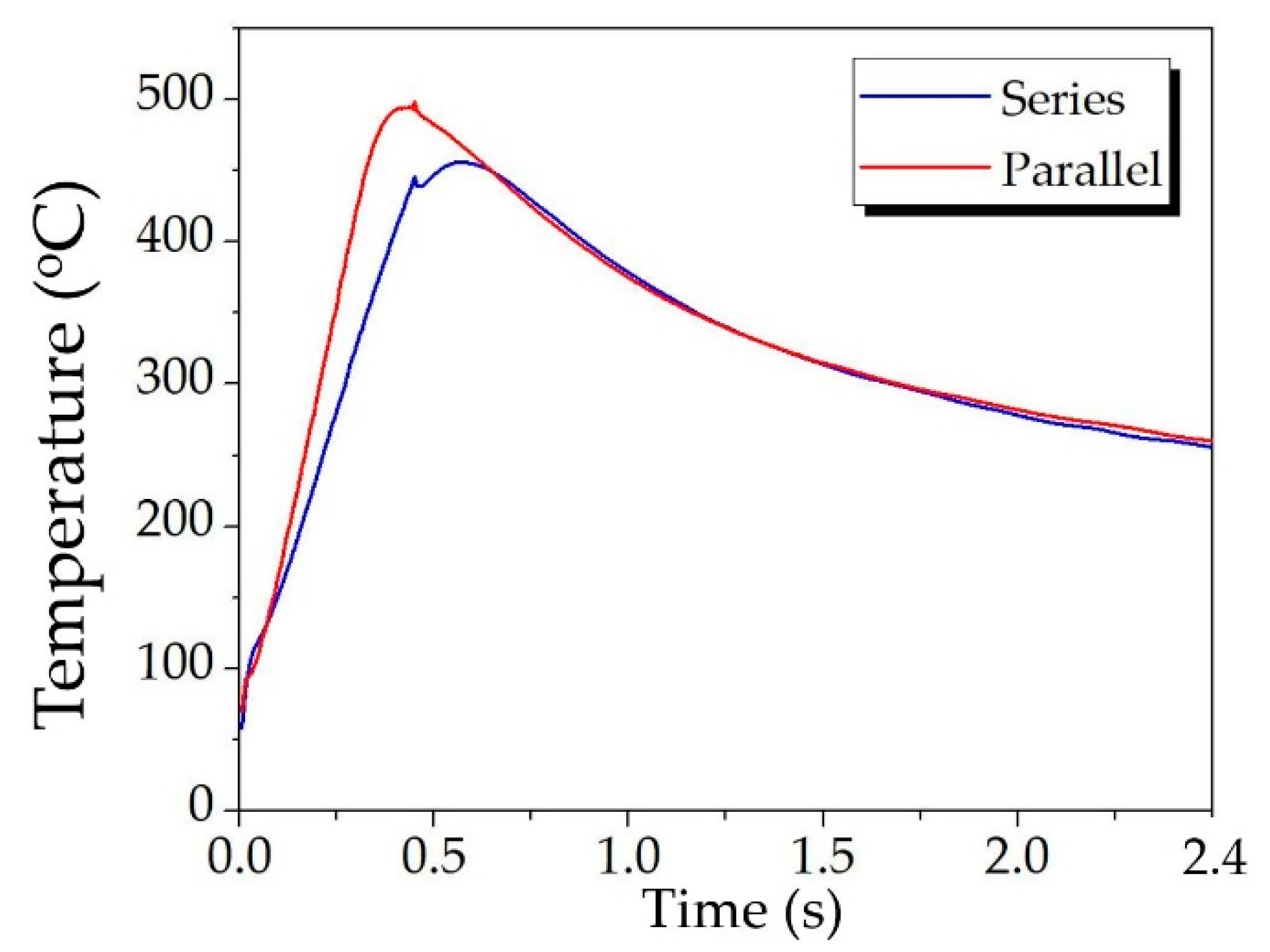 Processes 10 02191 g015