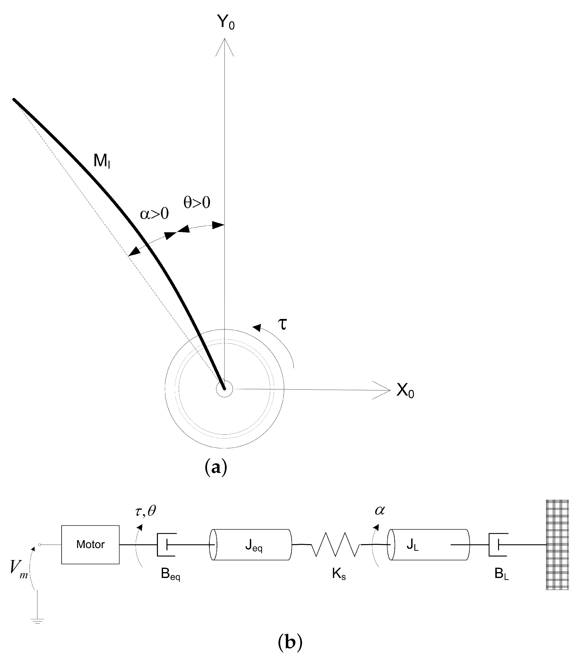 Processes 10 02193 g003 Processes 10 02193 g003