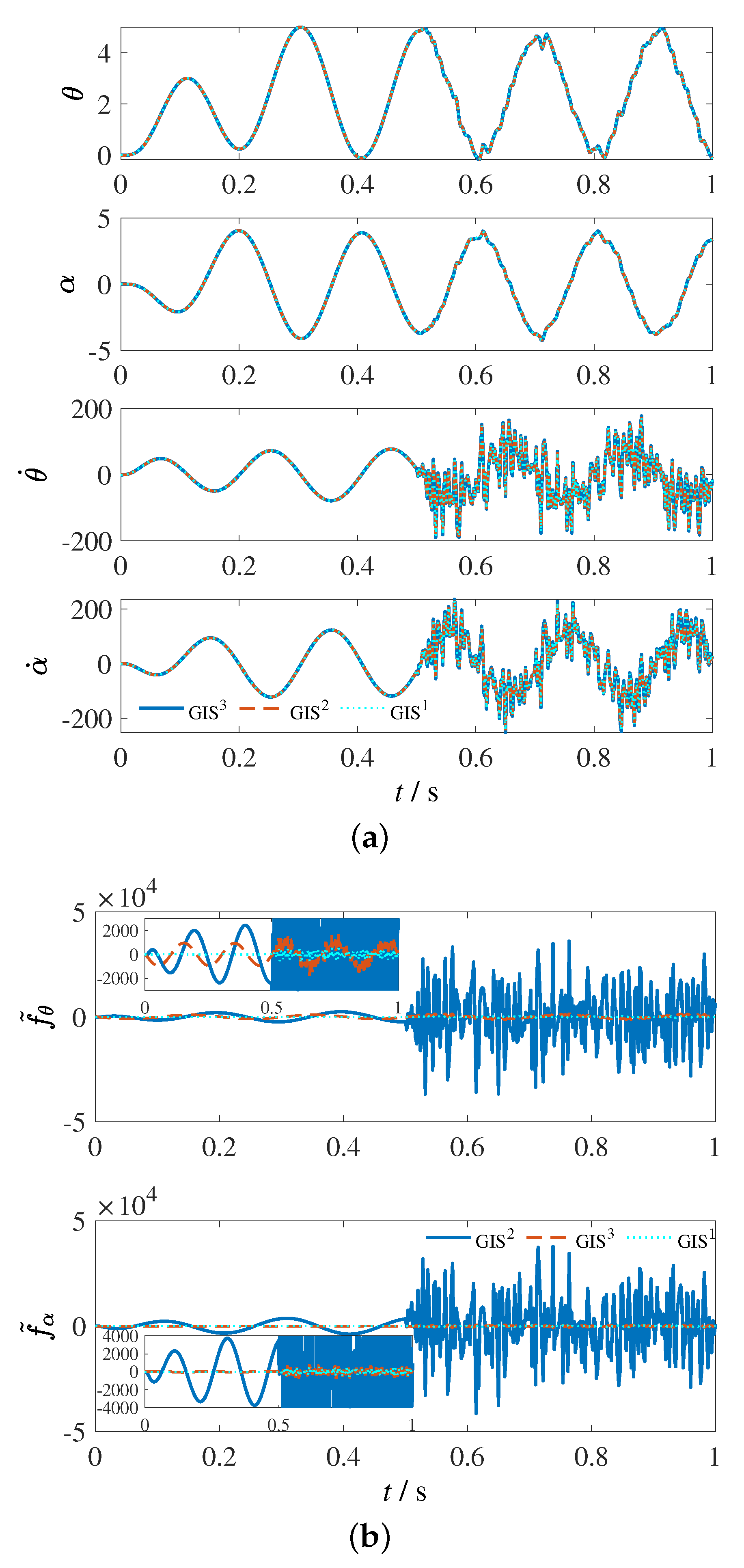 Processes 10 02193 g006 Processes 10 02193 g006