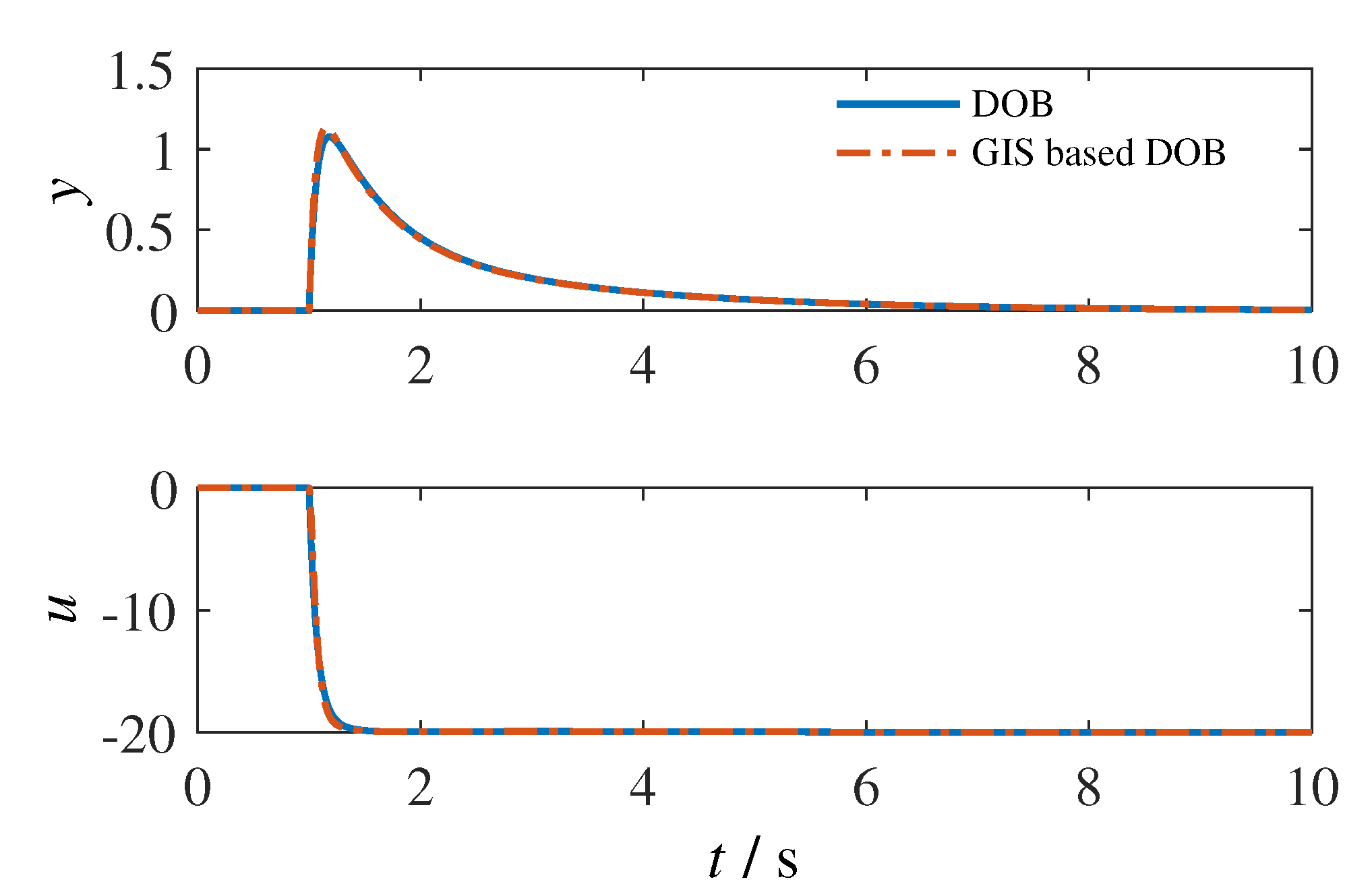 Processes 10 02193 g007 Processes 10 02193 g007