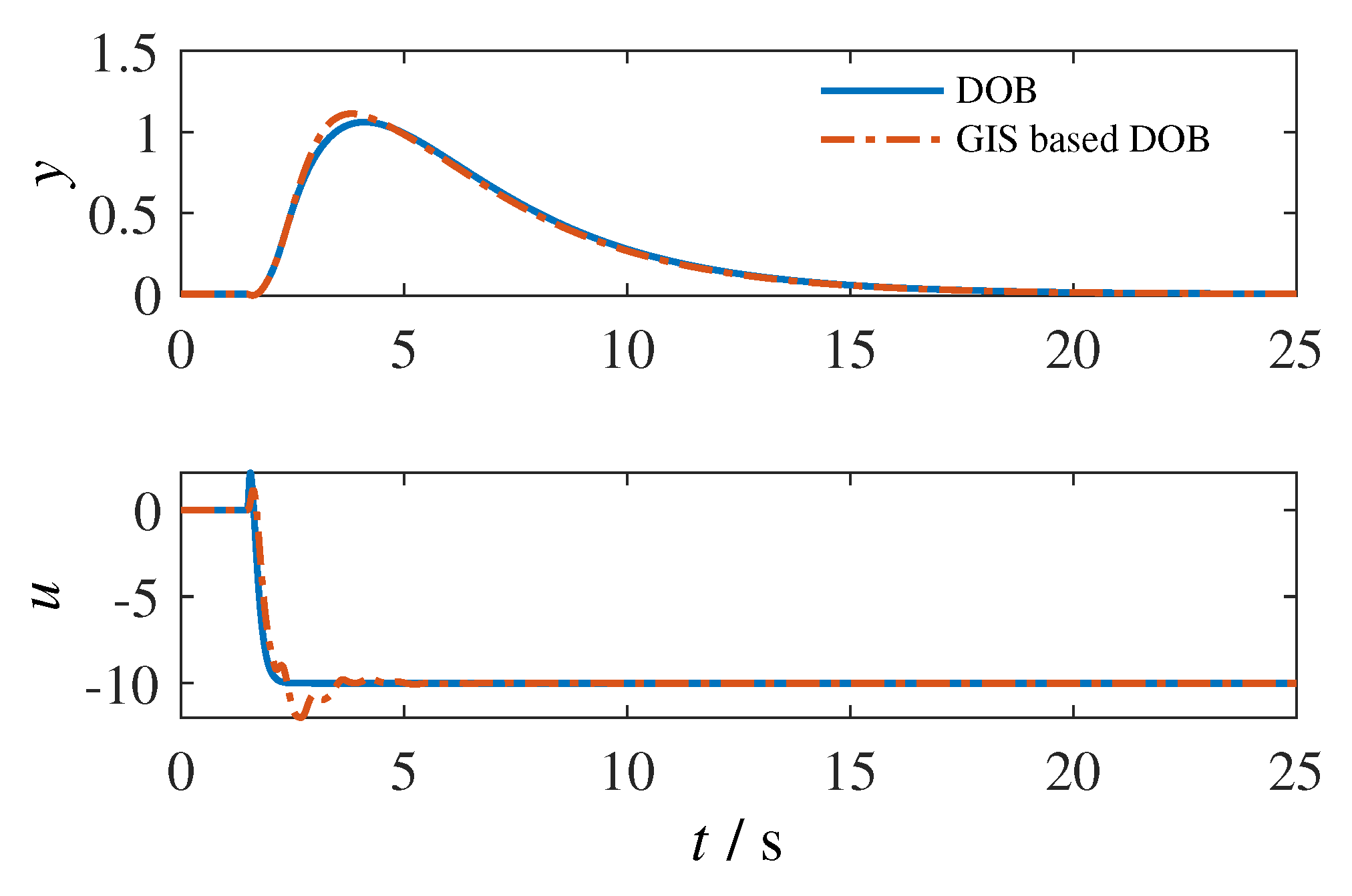 Processes 10 02193 g008 Processes 10 02193 g008