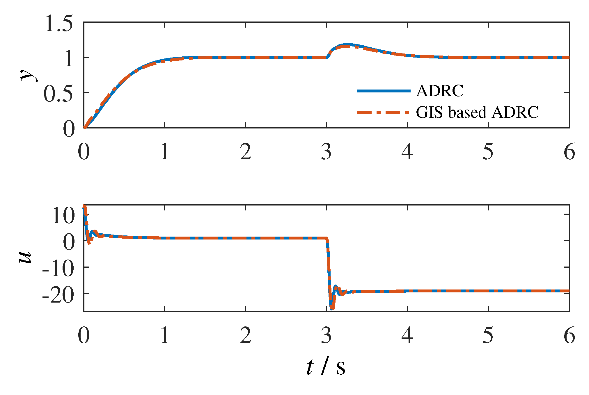 Processes 10 02193 g009 Processes 10 02193 g009