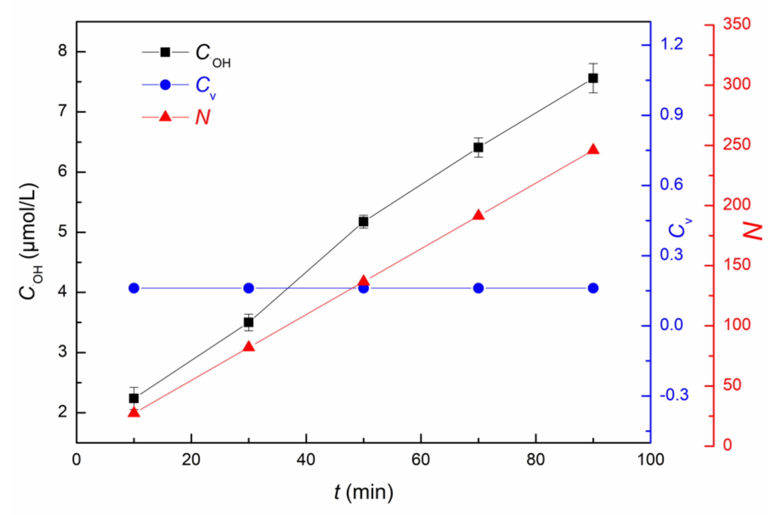 Processes 10 02194 g004