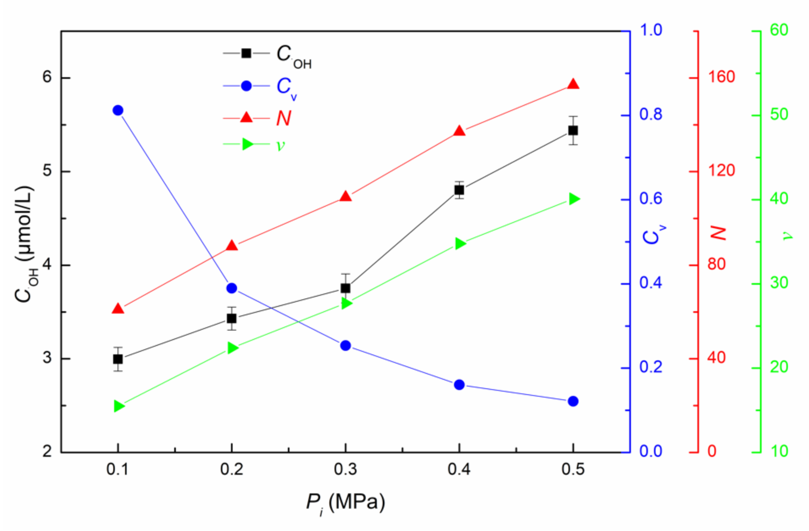Processes 10 02194 g006