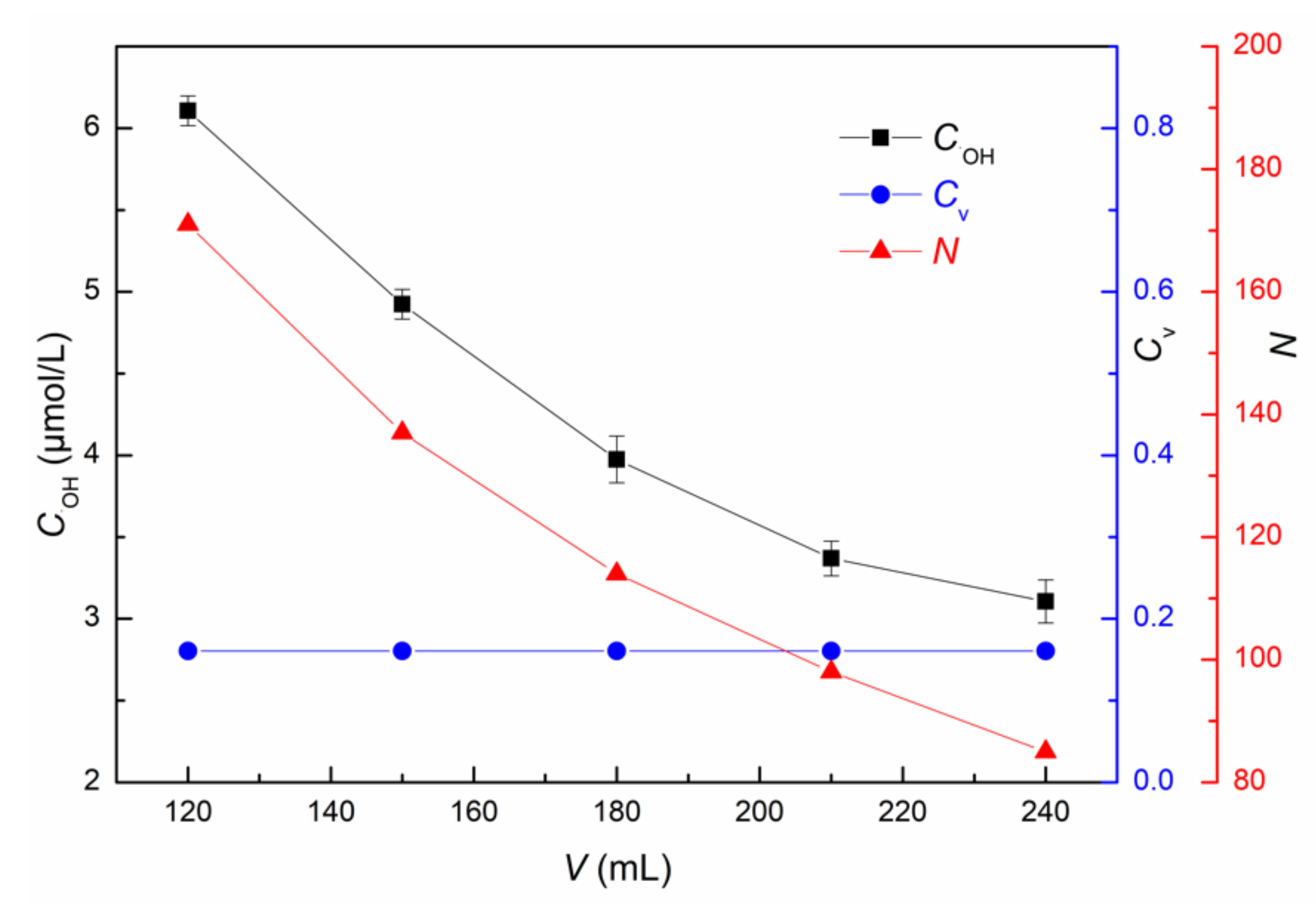 Processes 10 02194 g007