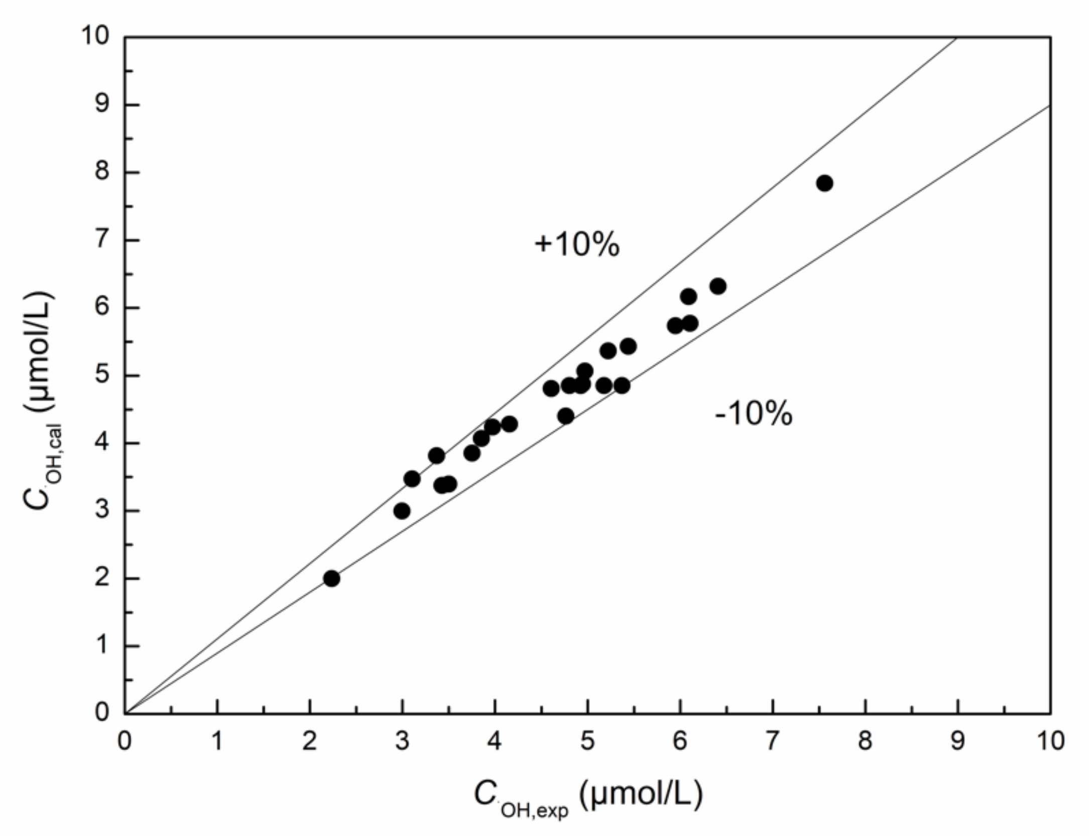 Processes 10 02194 g009