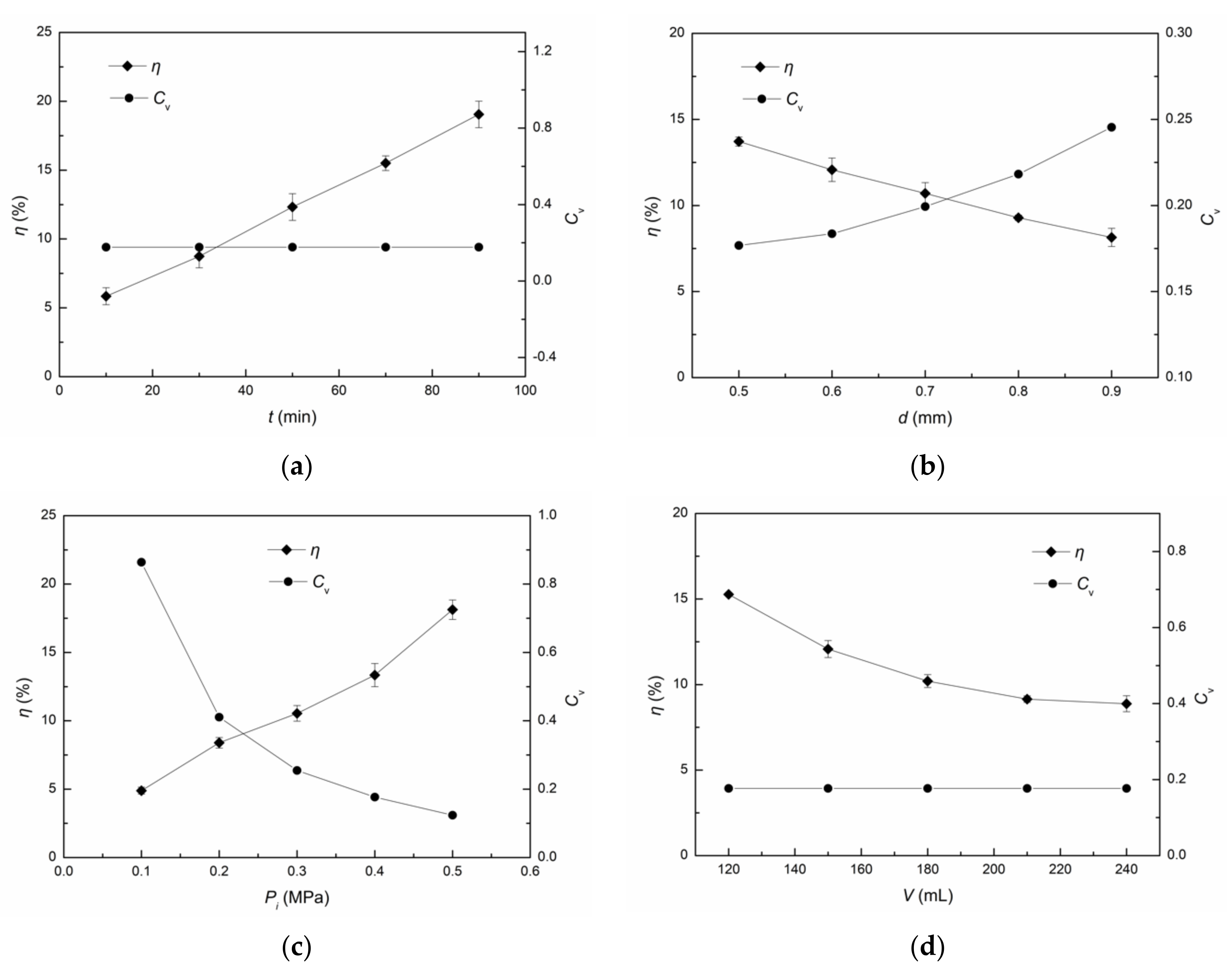 Processes 10 02194 g011a