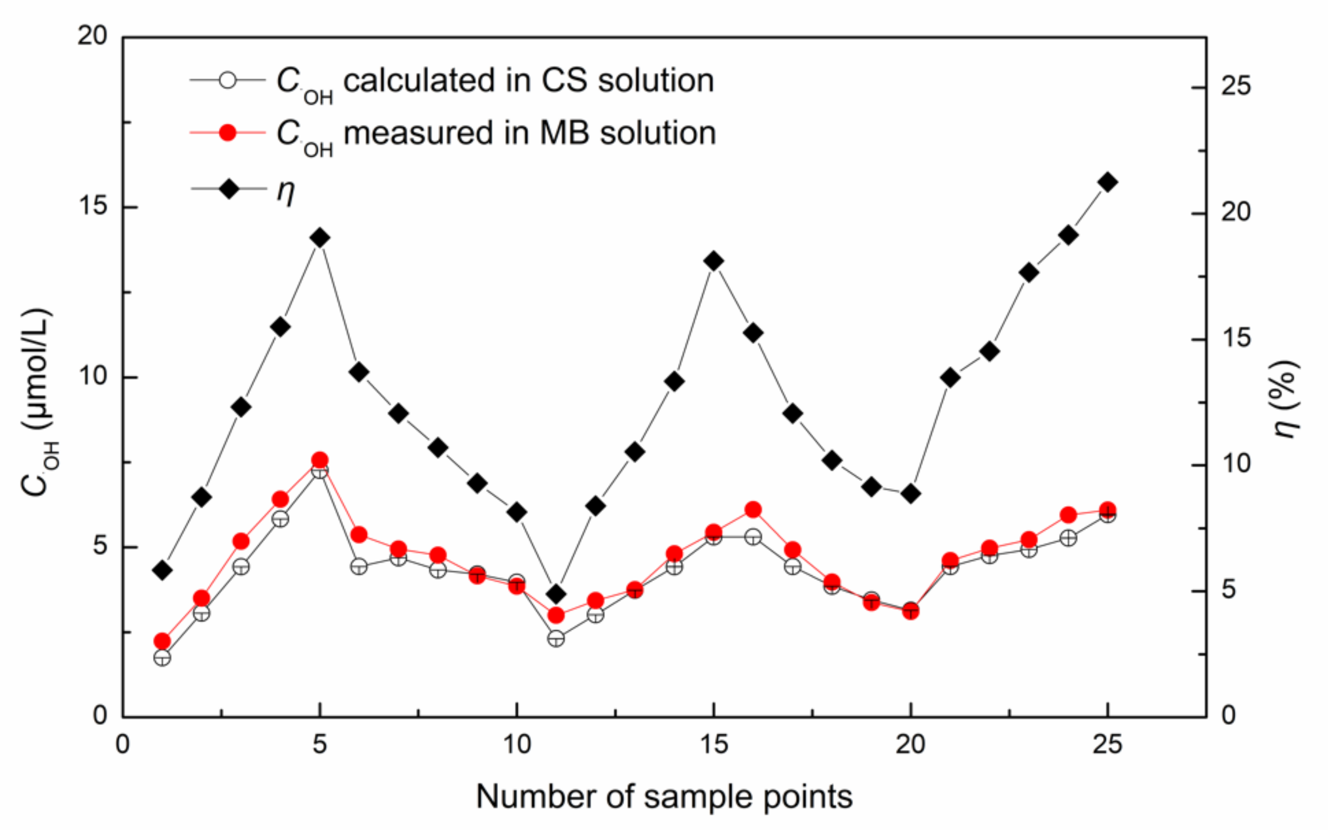Processes 10 02194 g012