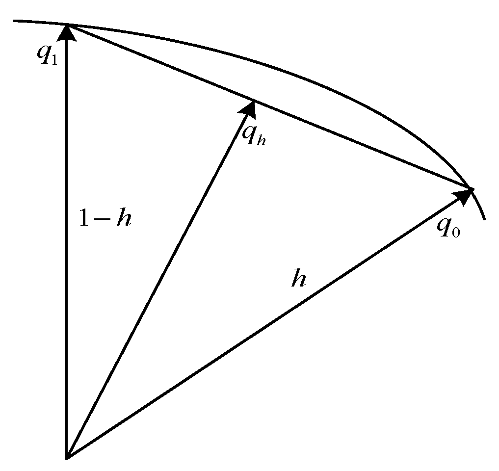 Processes 10 02195 g001