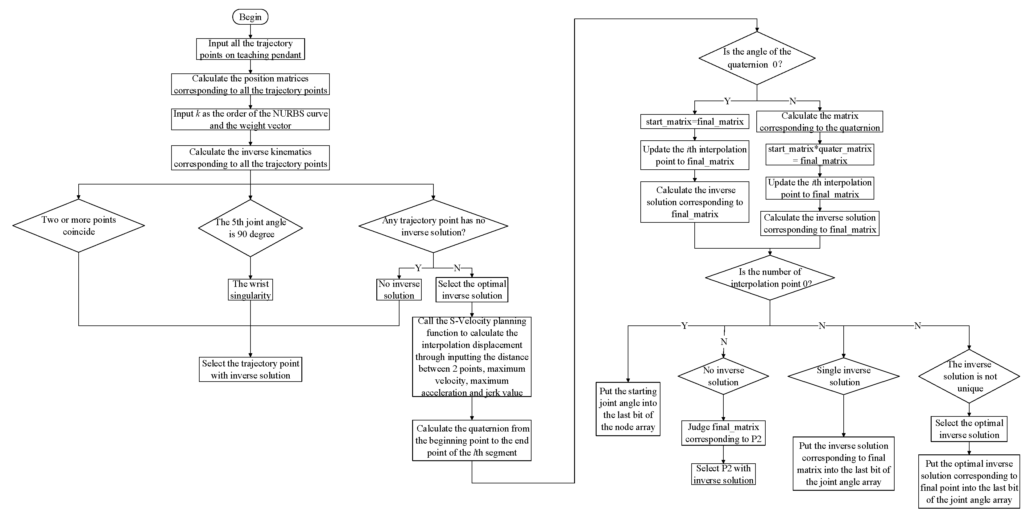 Processes 10 02195 g005