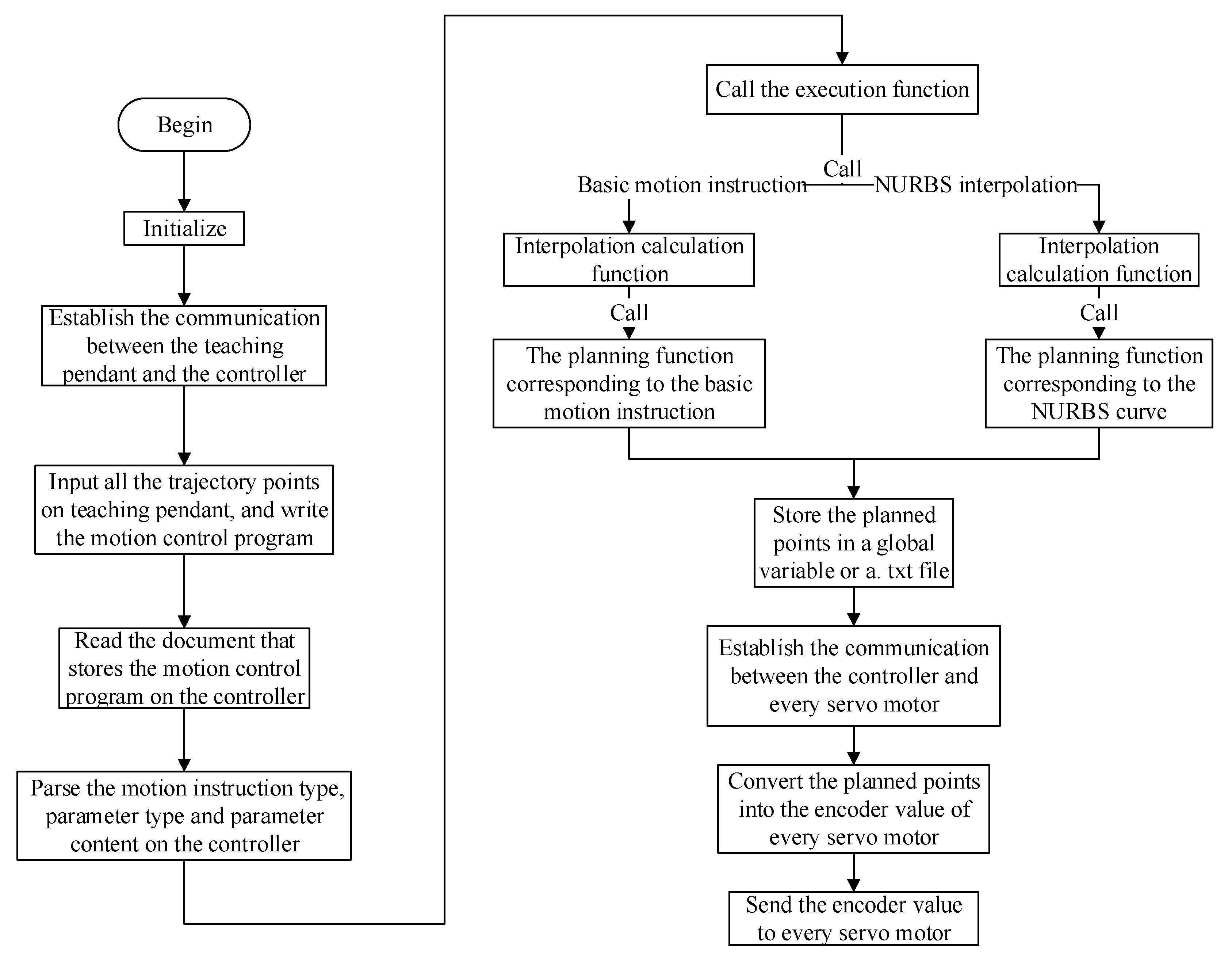 Processes 10 02195 g006