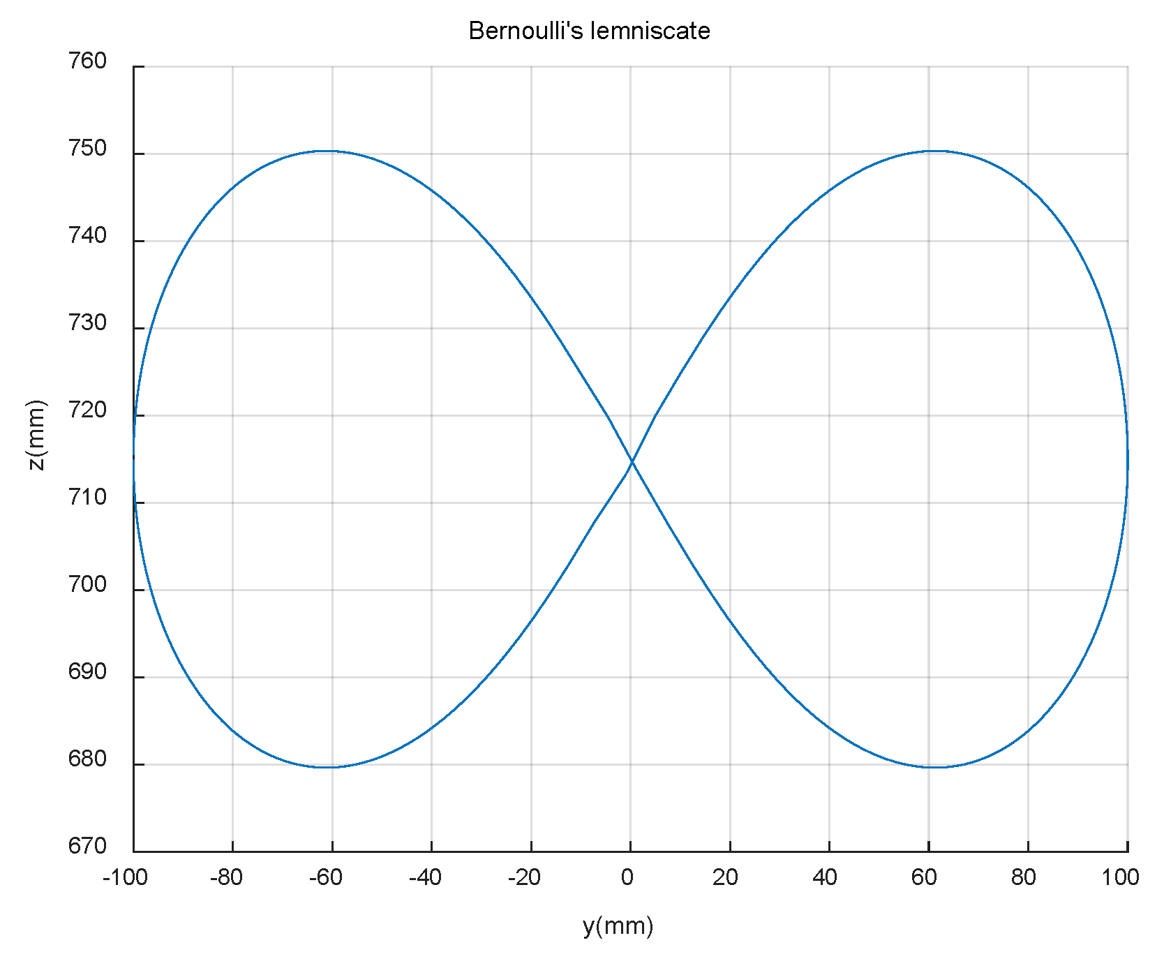 Processes 10 02195 g008