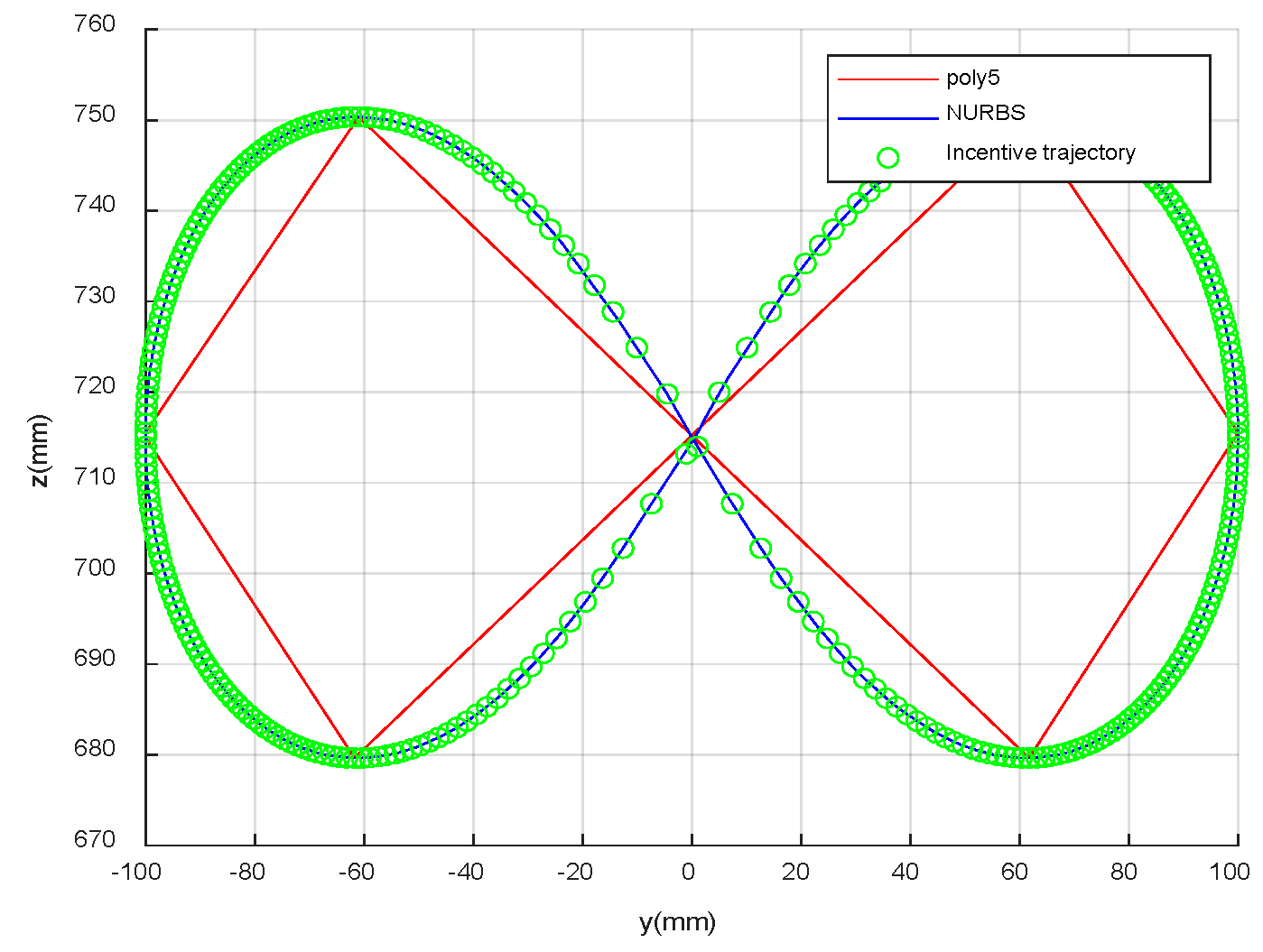 Processes 10 02195 g011