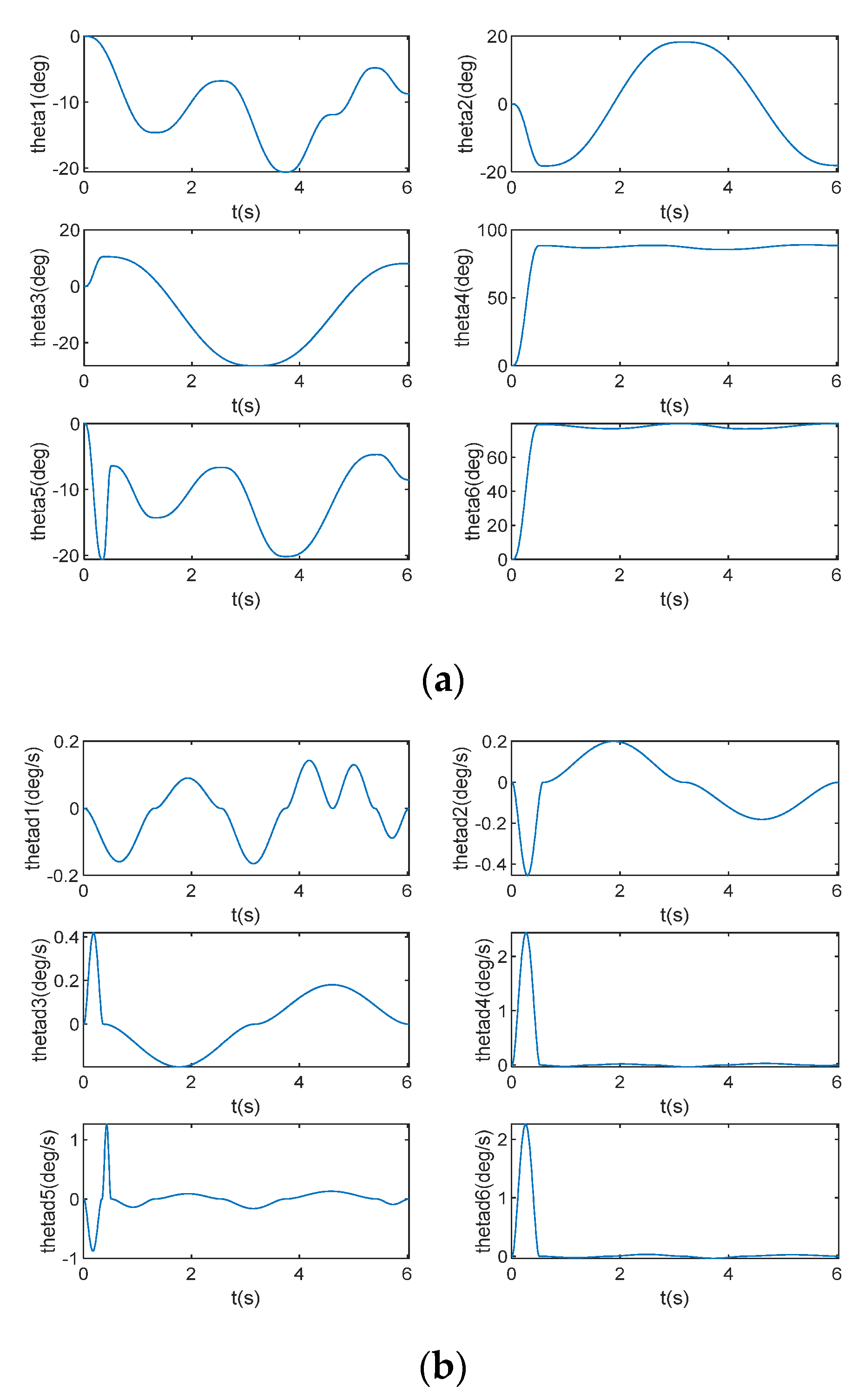 Processes 10 02195 g012a