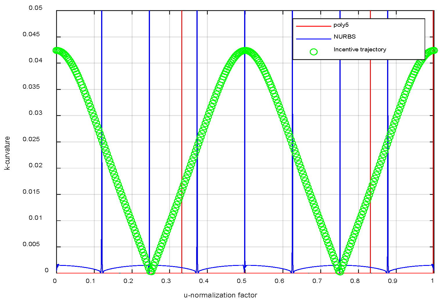 Processes 10 02195 g013