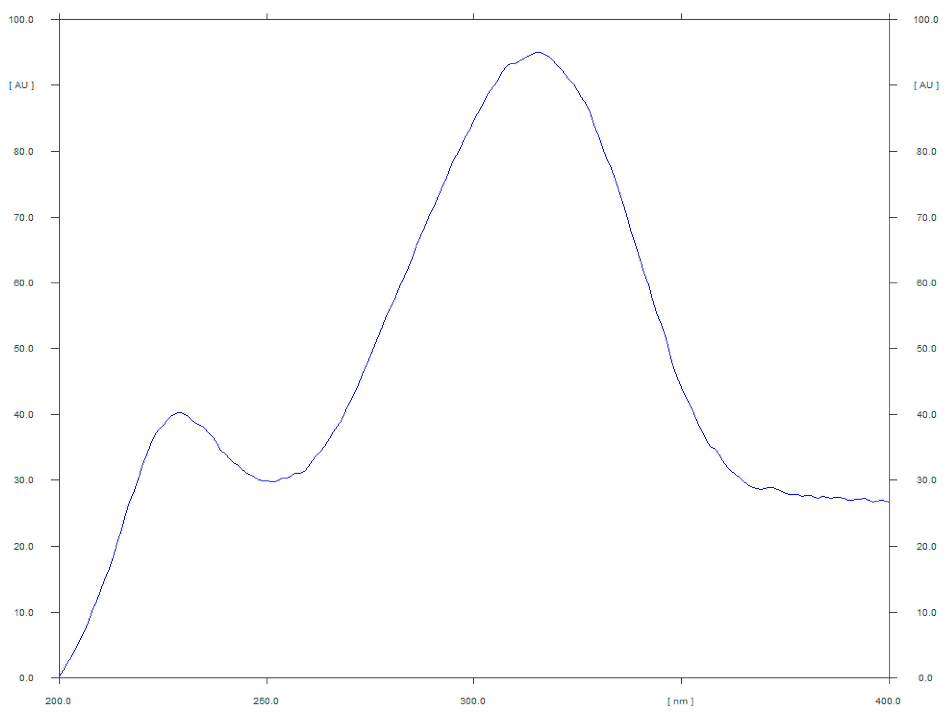 Processes 10 02196 g001
