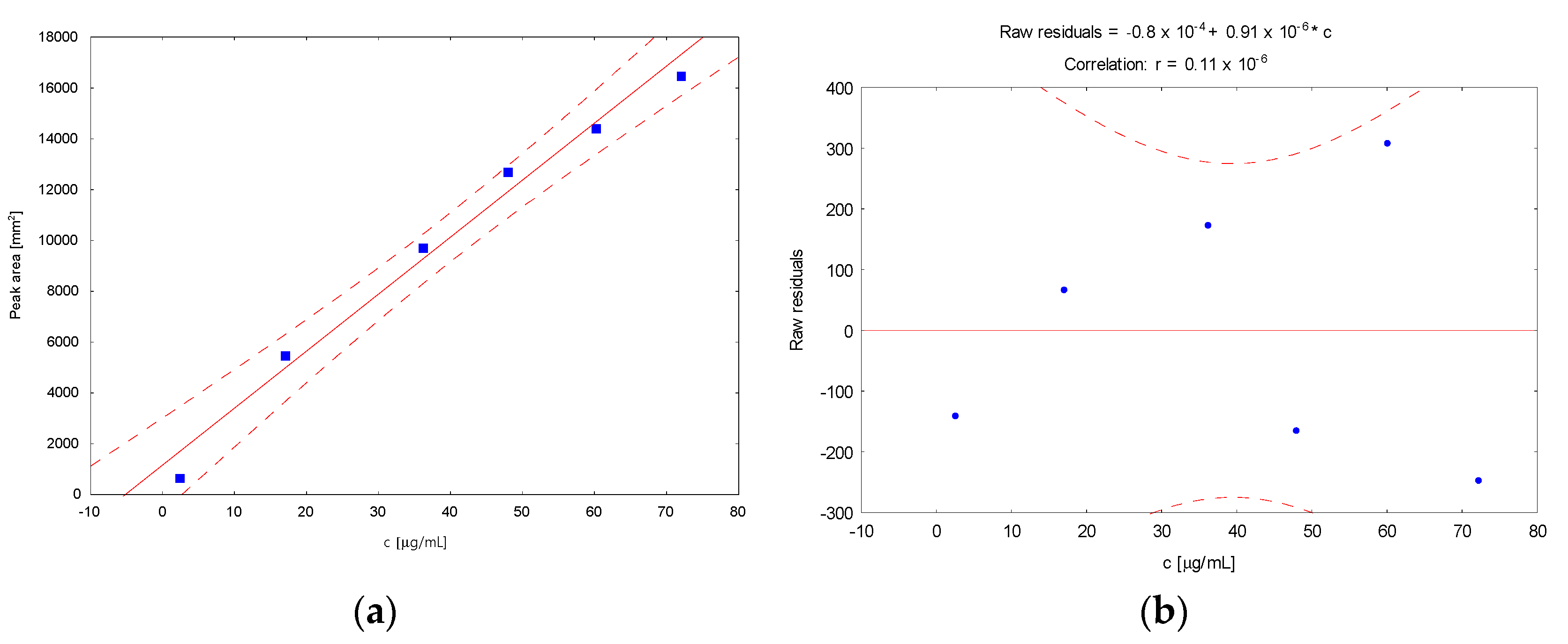 Processes 10 02196 g002