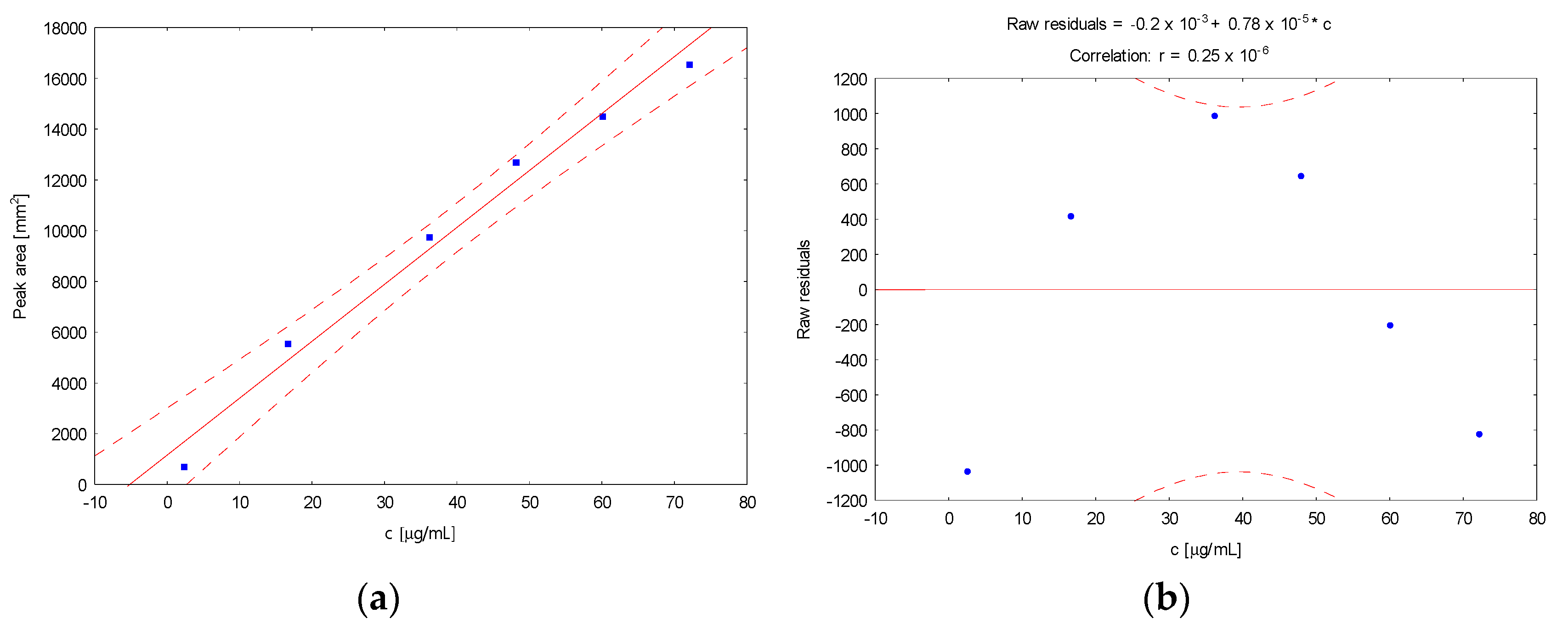 Processes 10 02196 g003