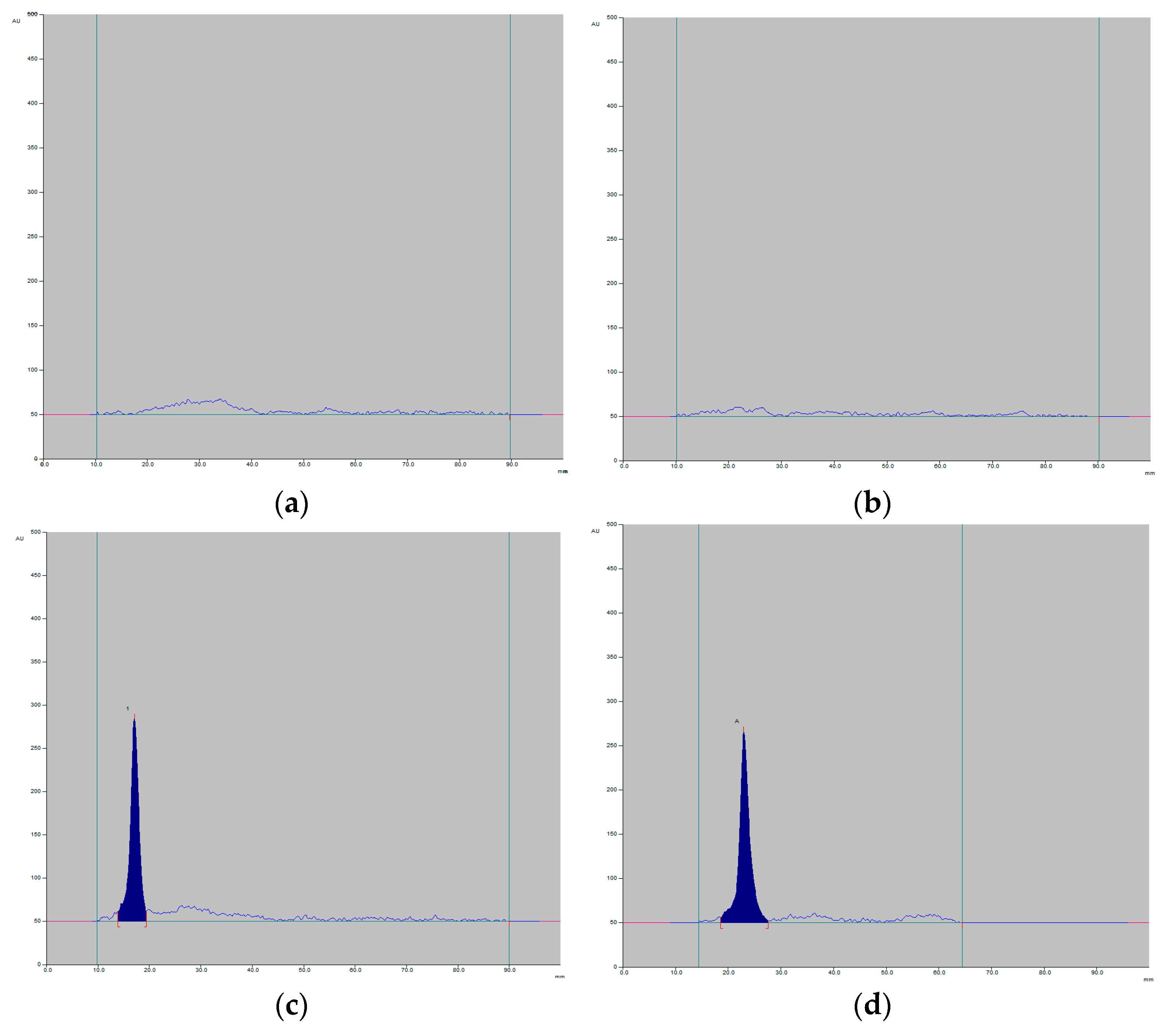 Processes 10 02196 g004