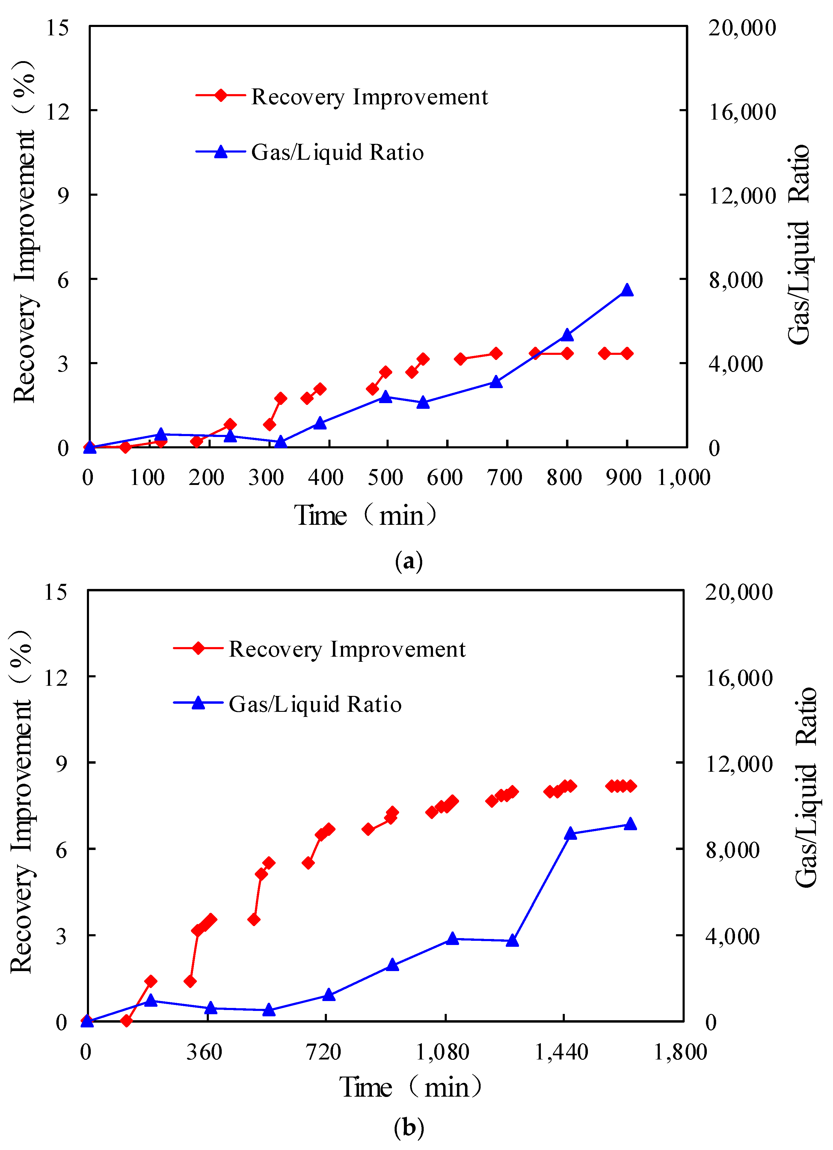 Processes 10 02198 g003a Processes 10 02198 g003a