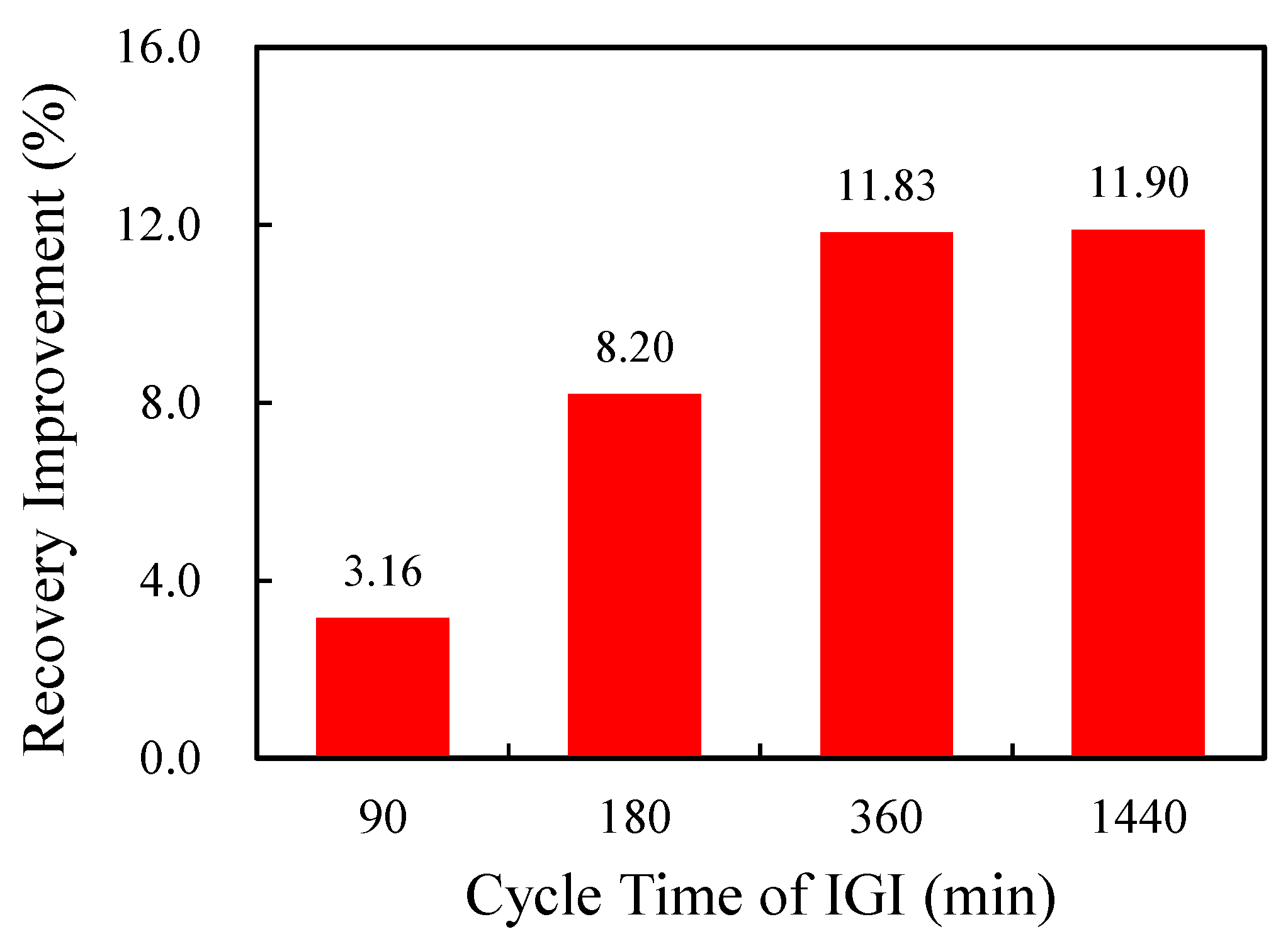 Processes 10 02198 g004 Processes 10 02198 g004