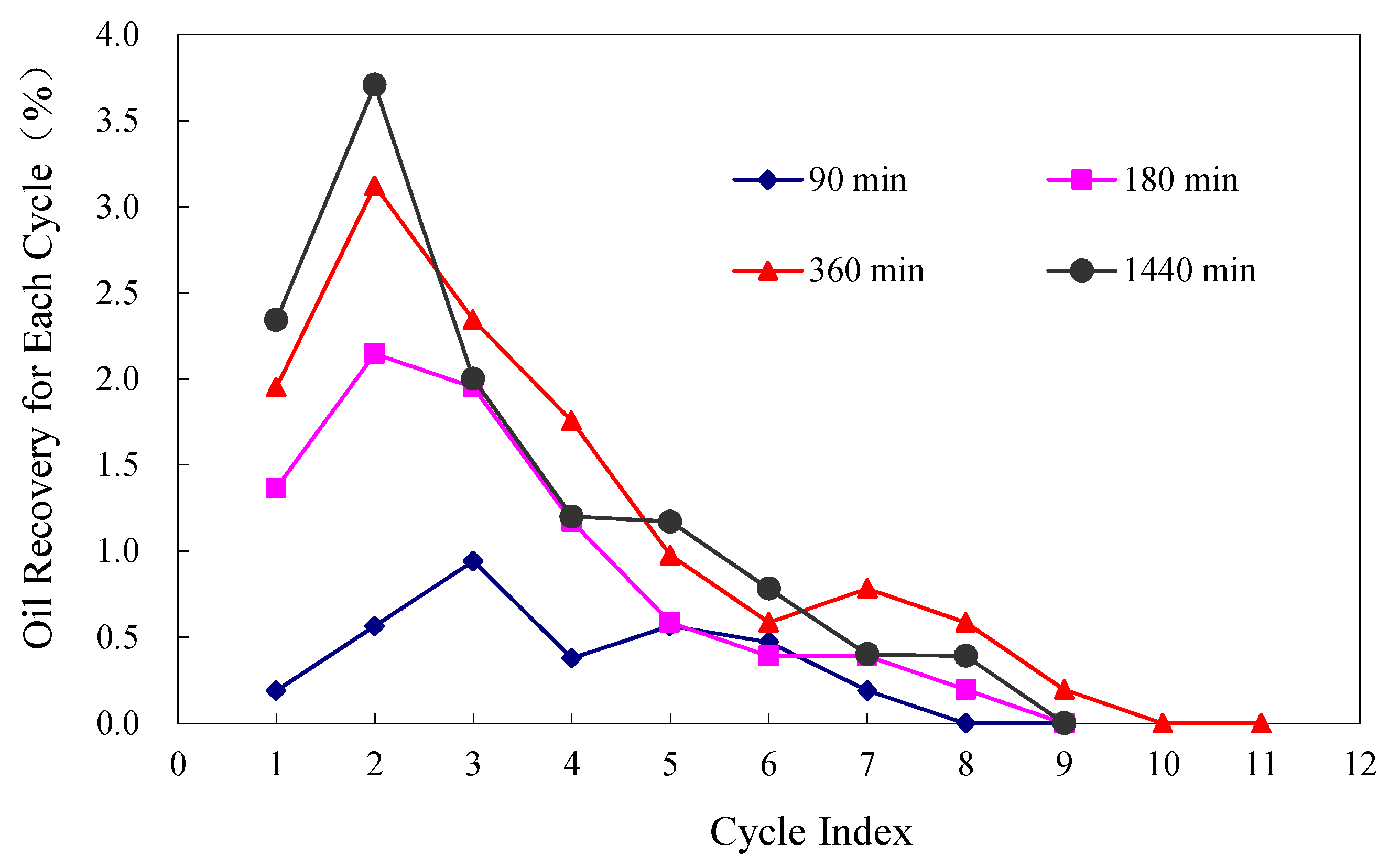 Processes 10 02198 g005 Processes 10 02198 g005
