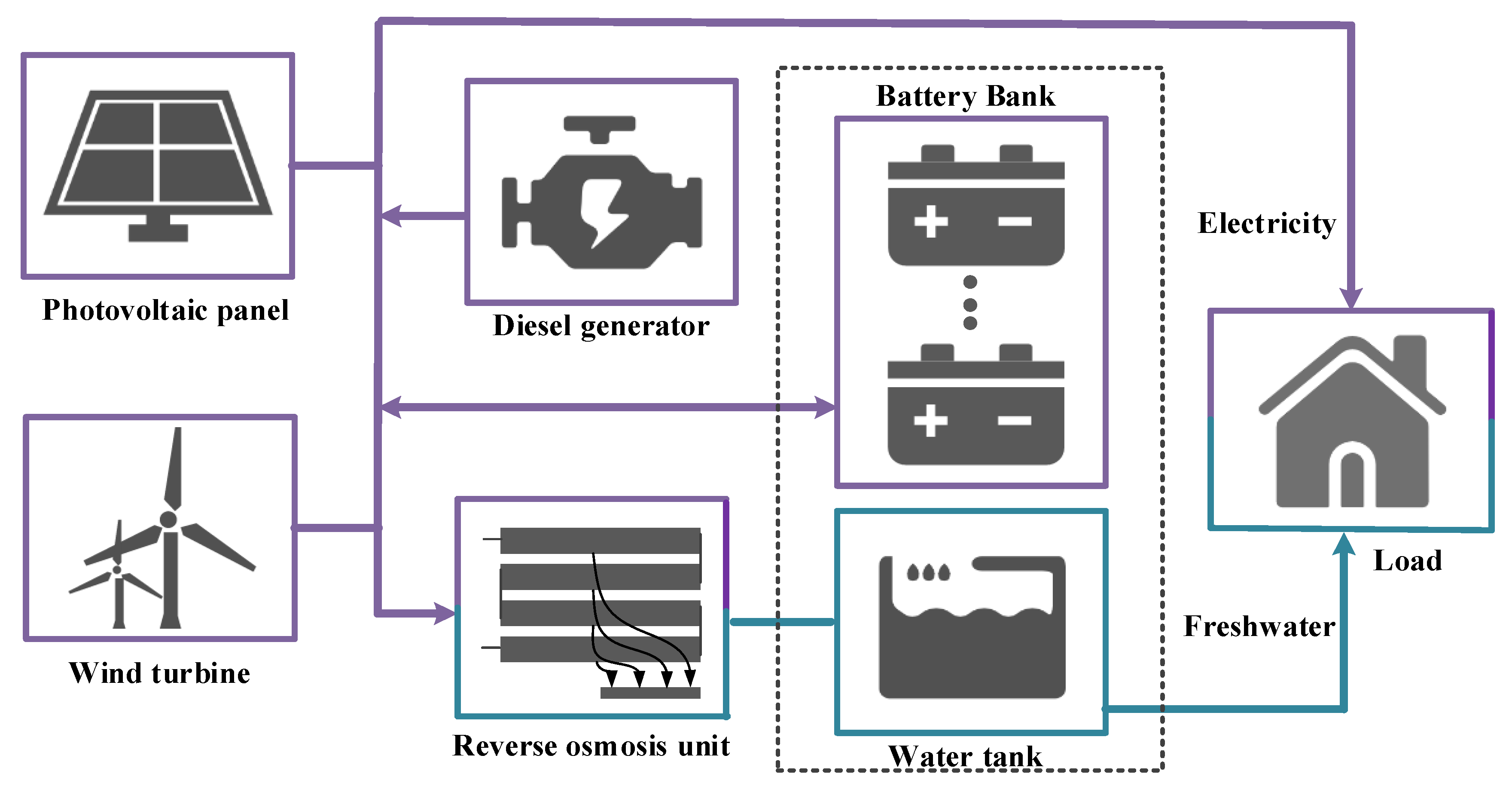 Processes 10 02199 g001 Processes 10 02199 g001