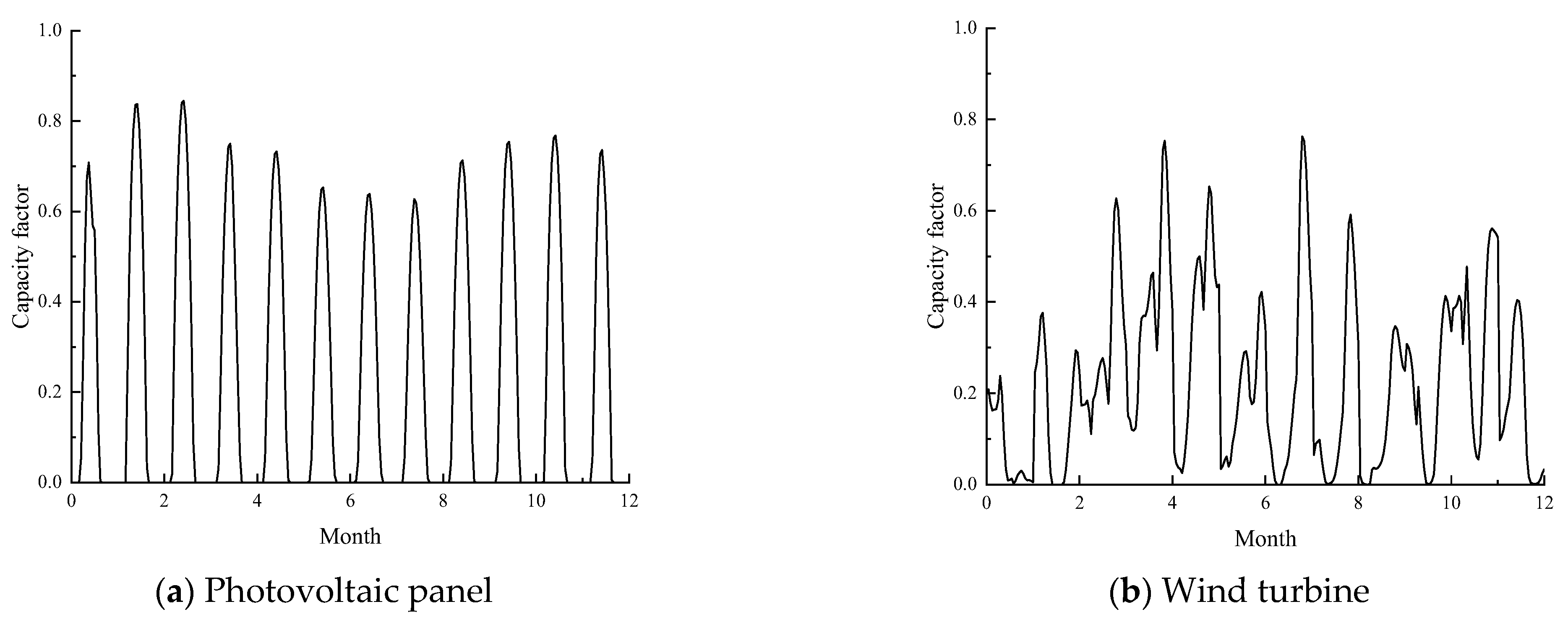 Processes 10 02199 g002 Processes 10 02199 g002