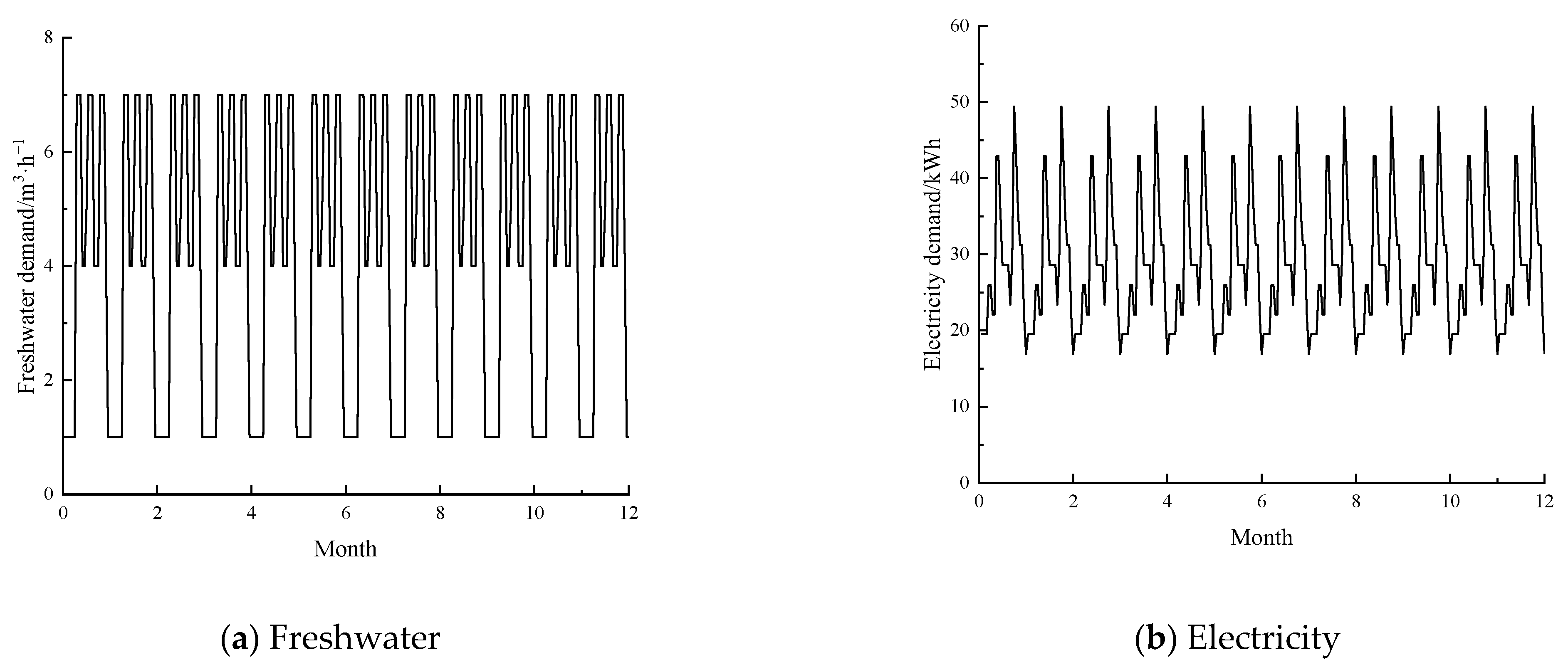 Processes 10 02199 g003 Processes 10 02199 g003