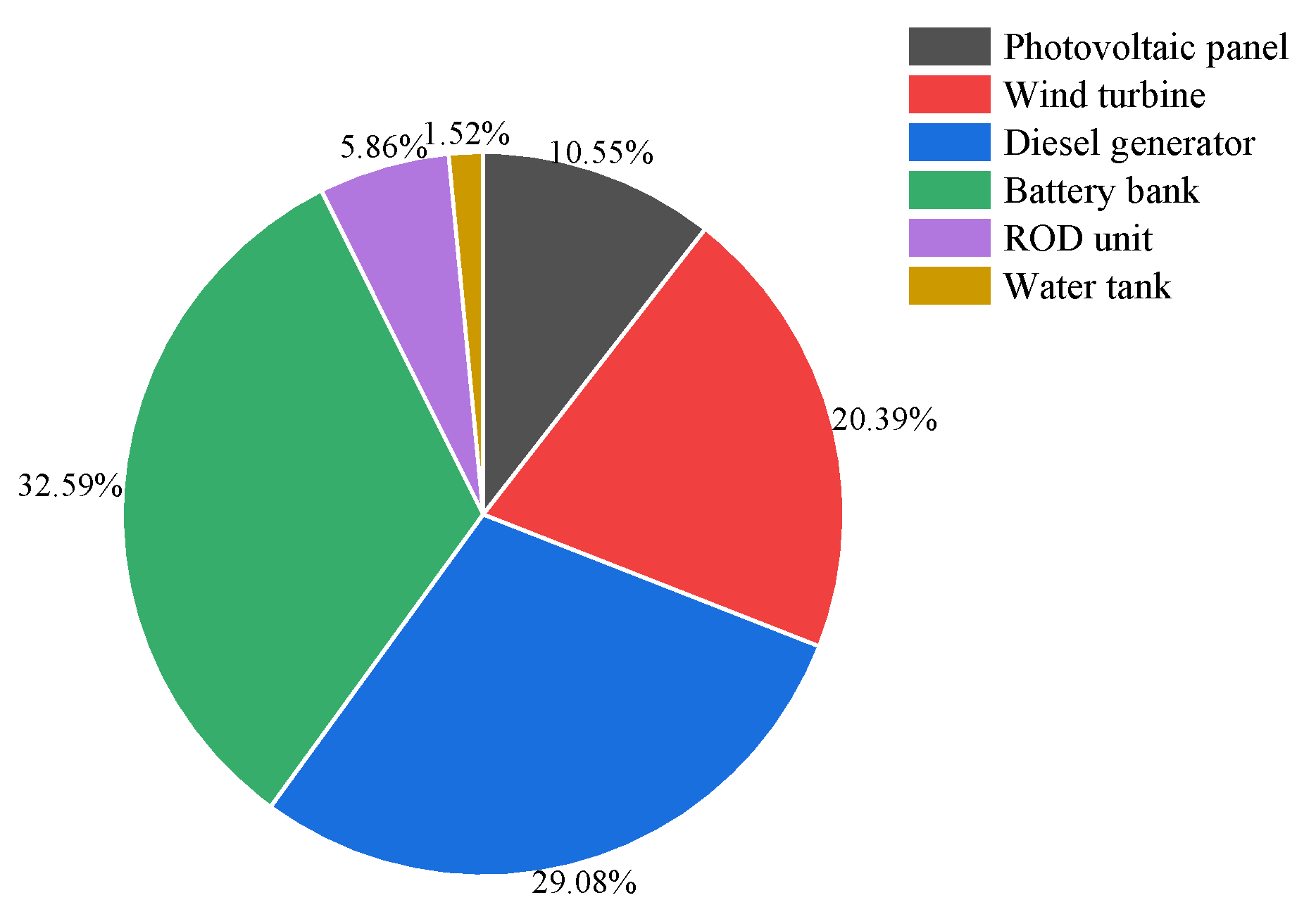Processes 10 02199 g004 Processes 10 02199 g004