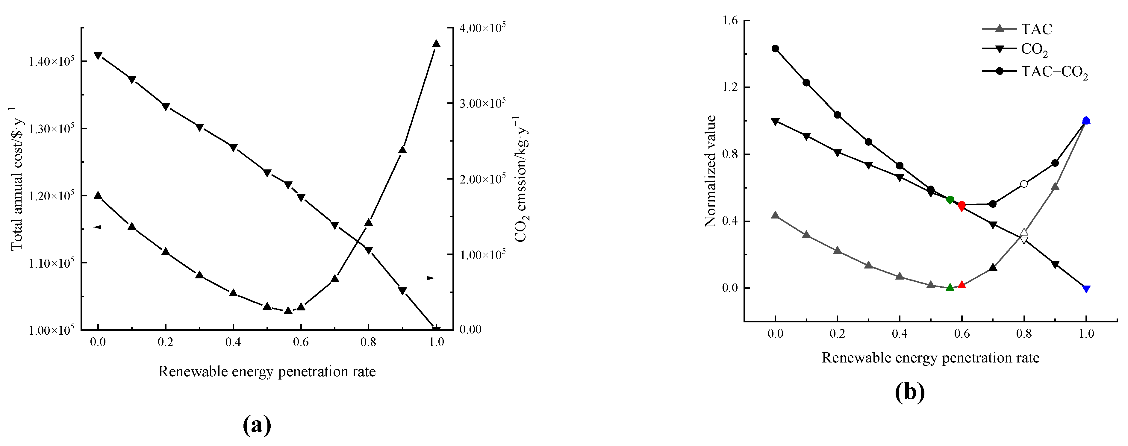 Processes 10 02199 g005 Processes 10 02199 g005
