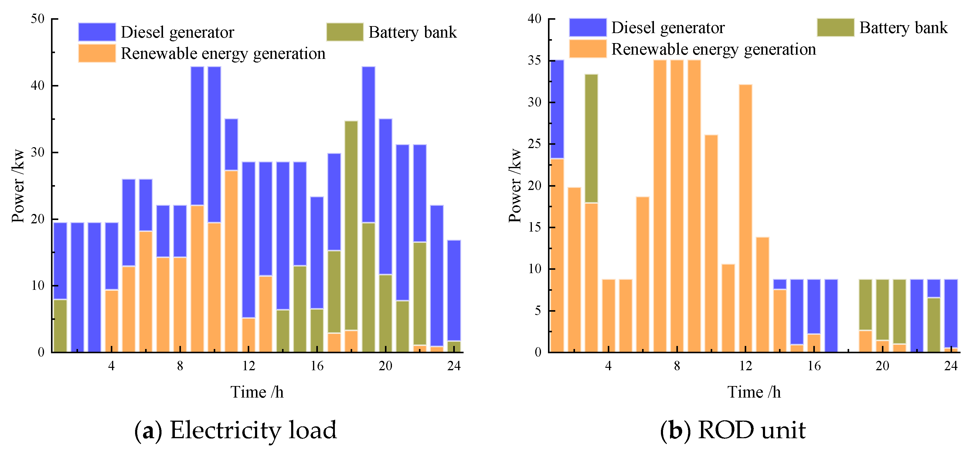 Processes 10 02199 g006 Processes 10 02199 g006